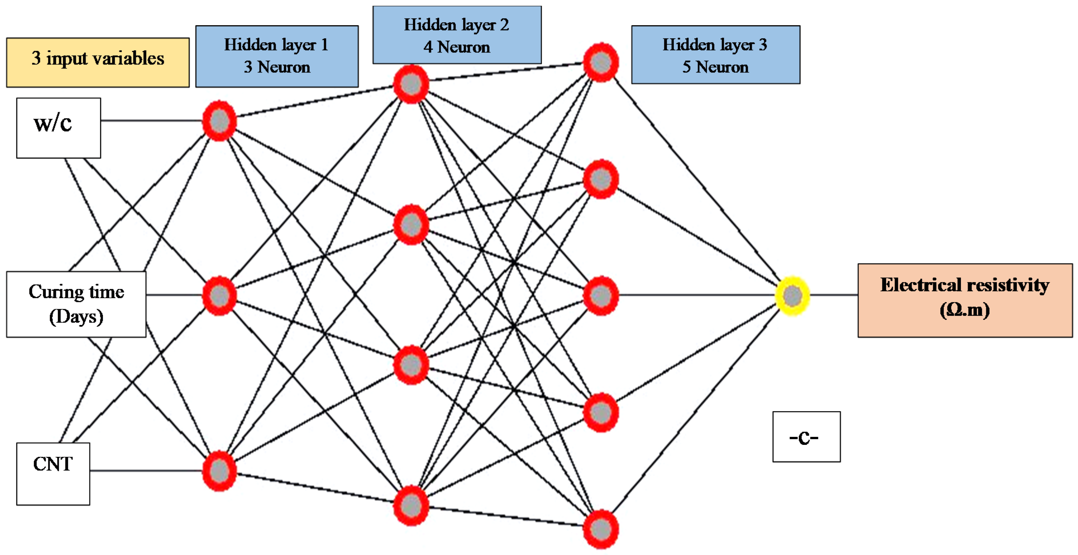 Sustainability 13 12544 g005b