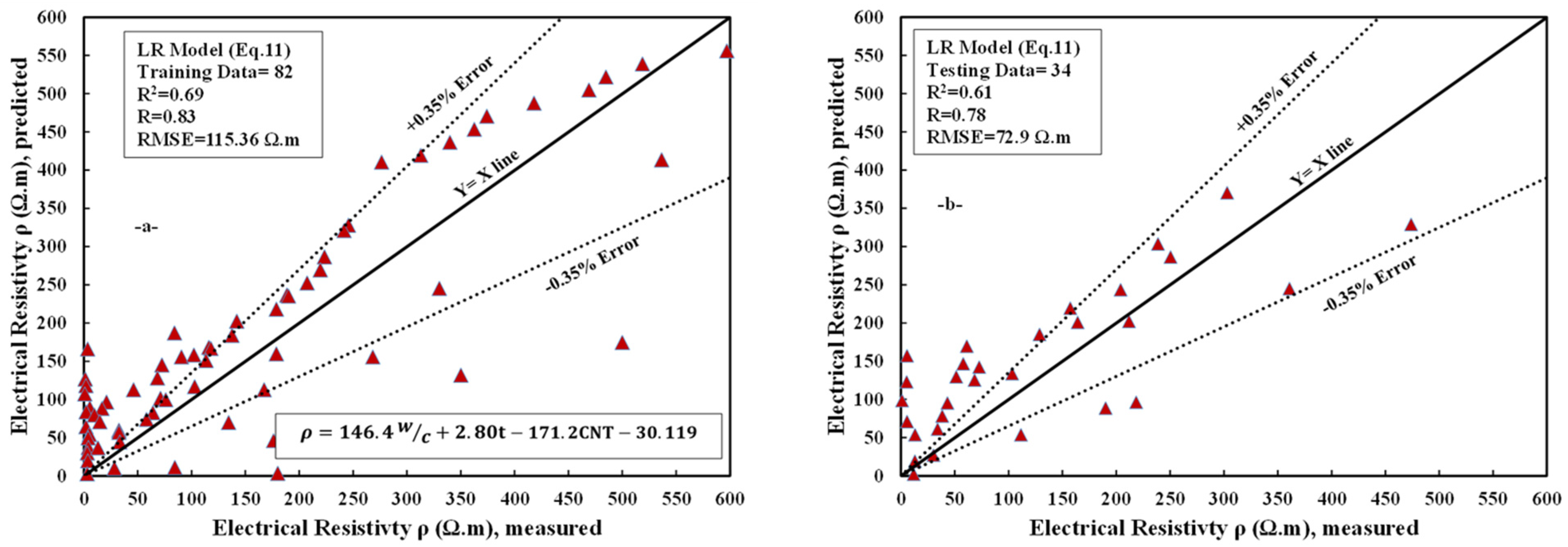 Sustainability 13 12544 g007