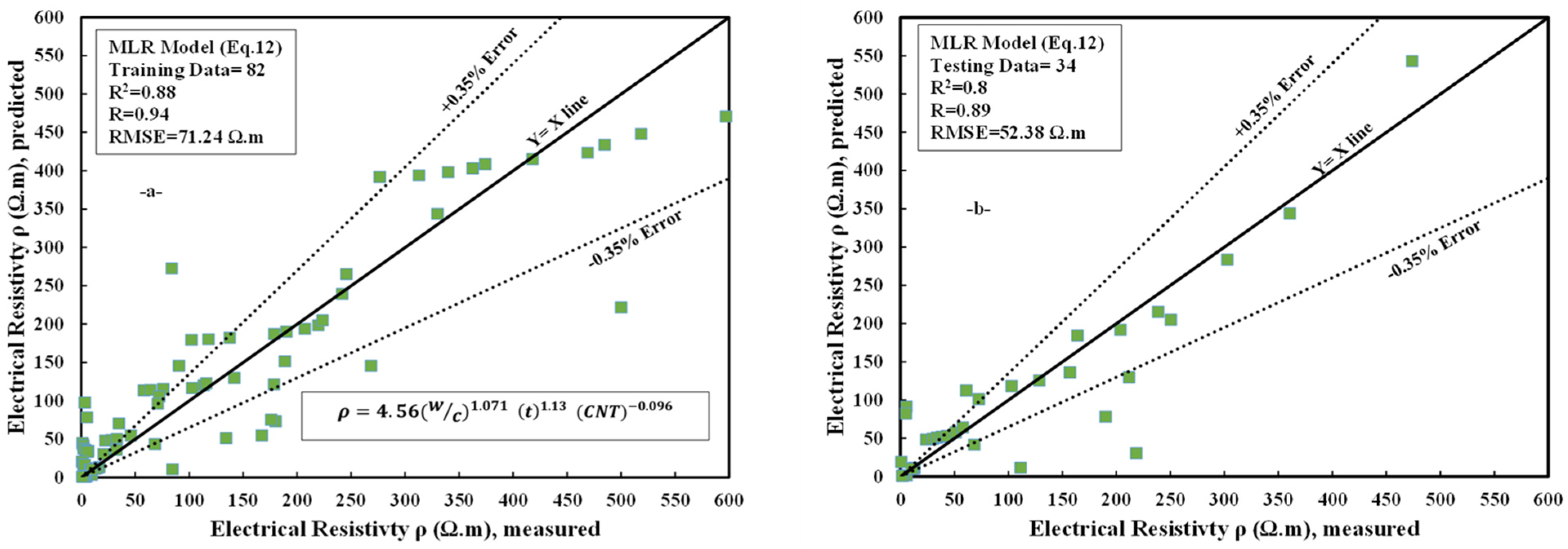 Sustainability 13 12544 g008