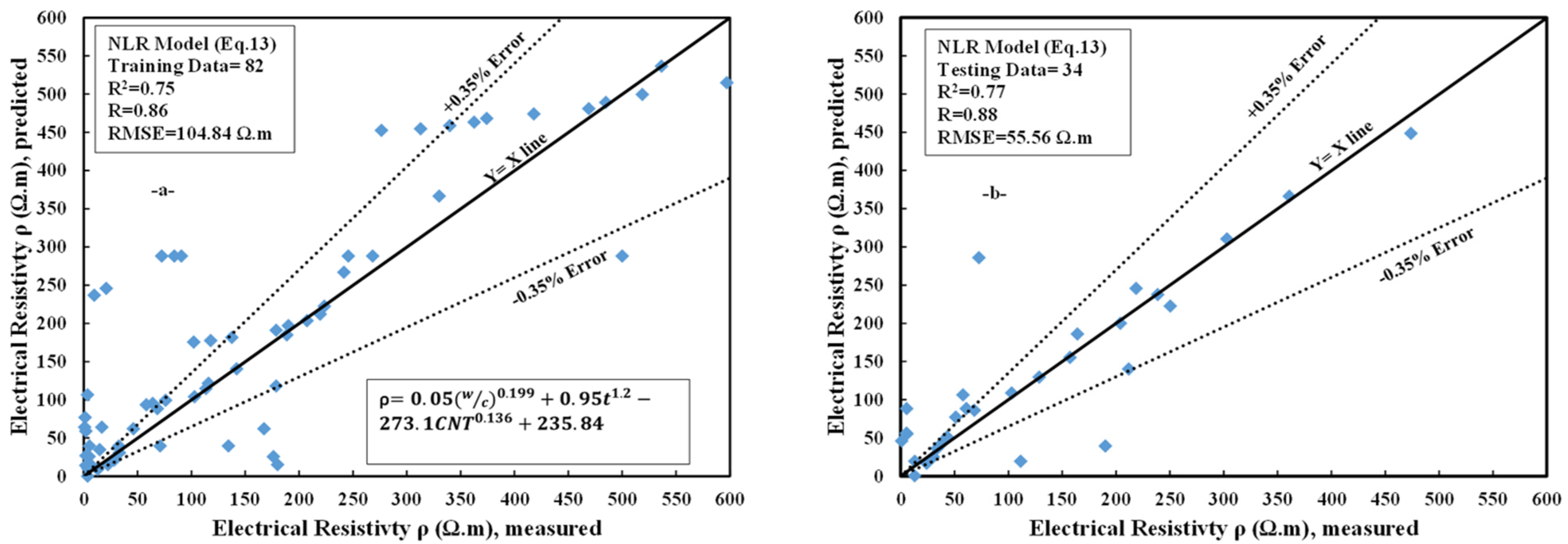 Sustainability 13 12544 g009