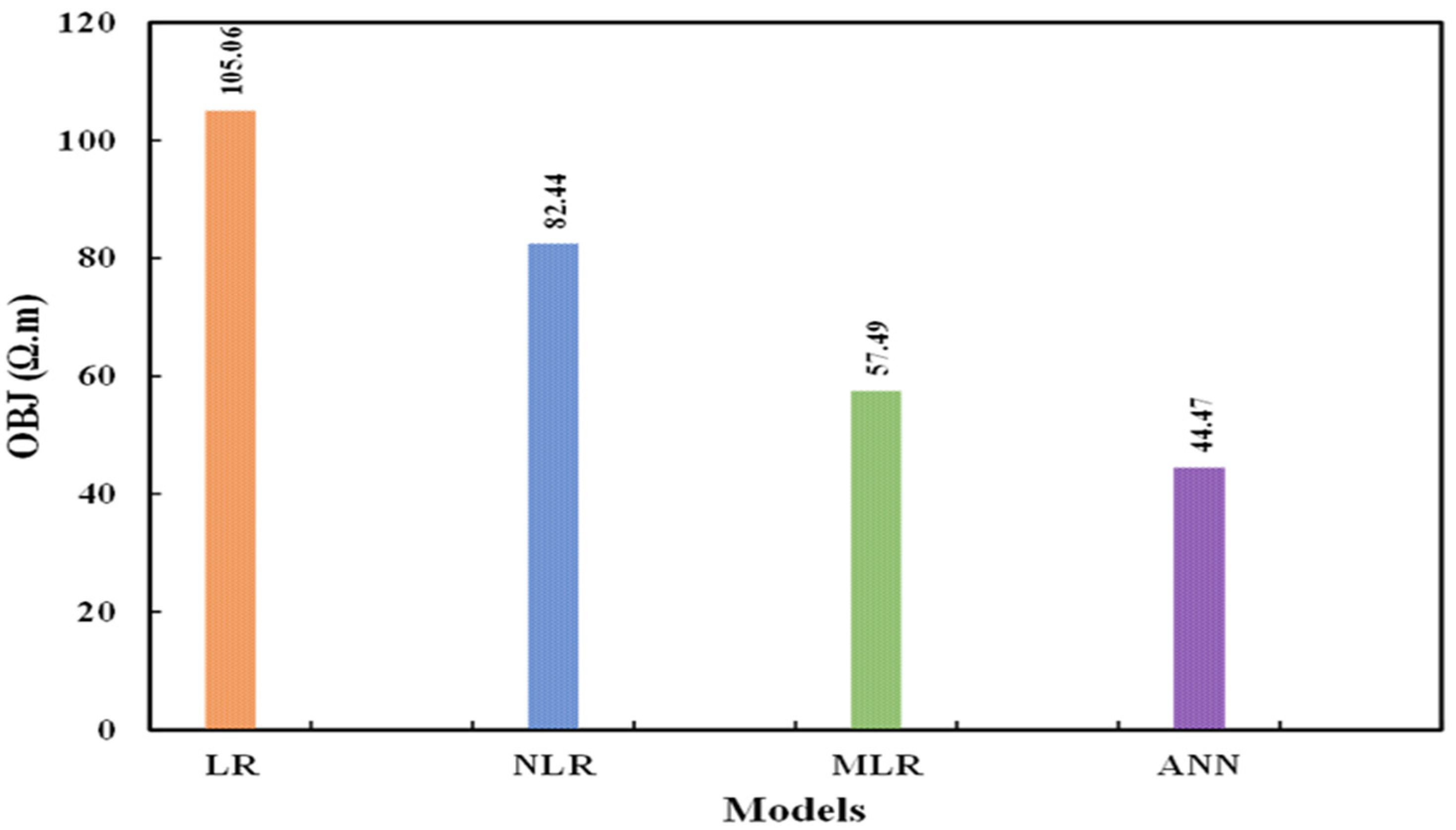 Sustainability 13 12544 g014
