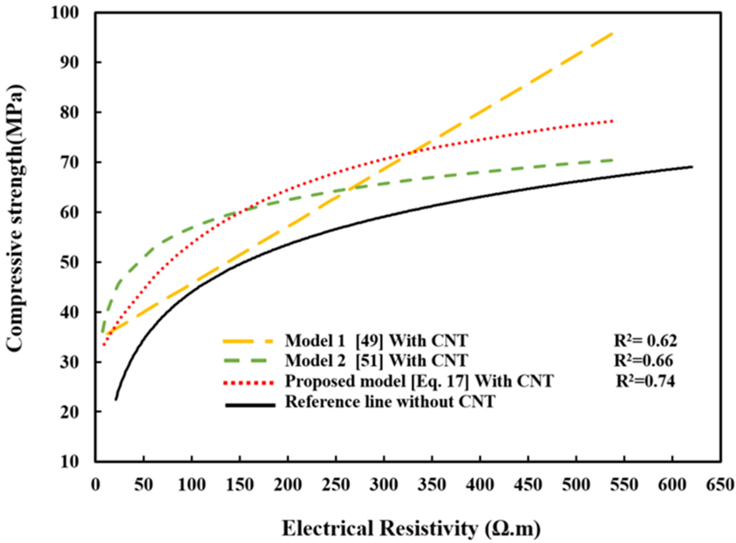 Sustainability 13 12544 g017