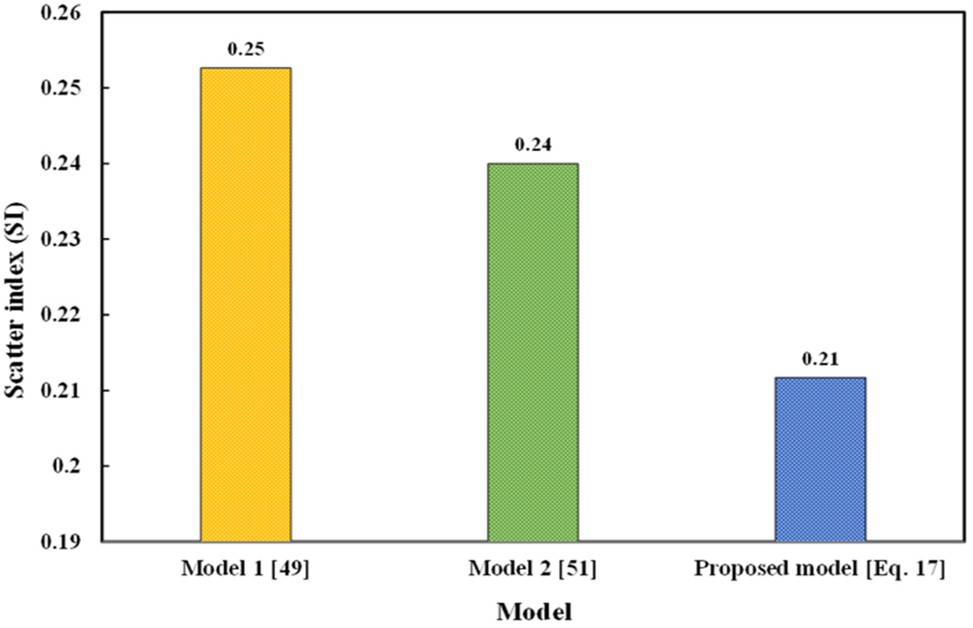 Sustainability 13 12544 g019