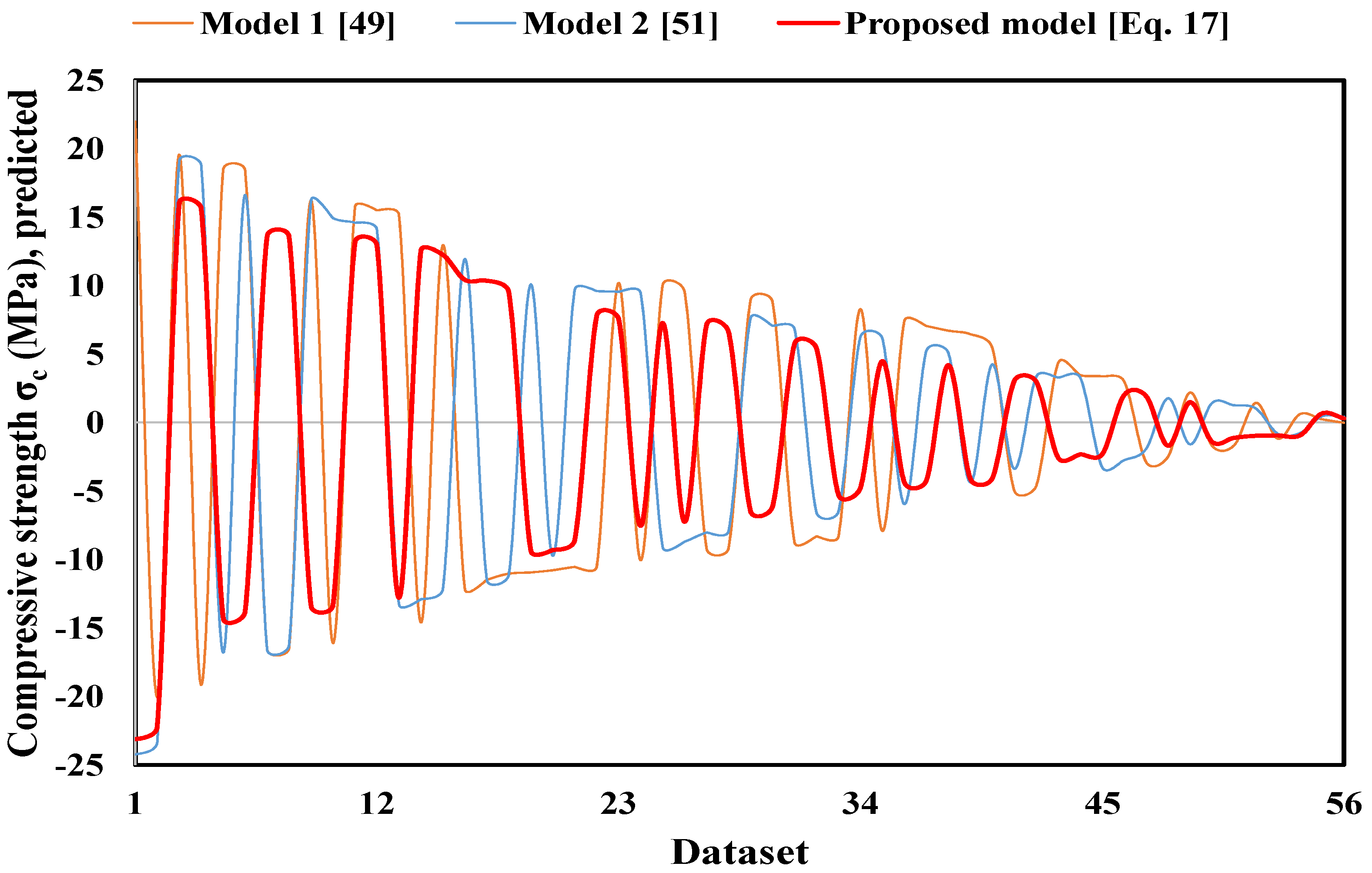 Sustainability 13 12544 g020 550