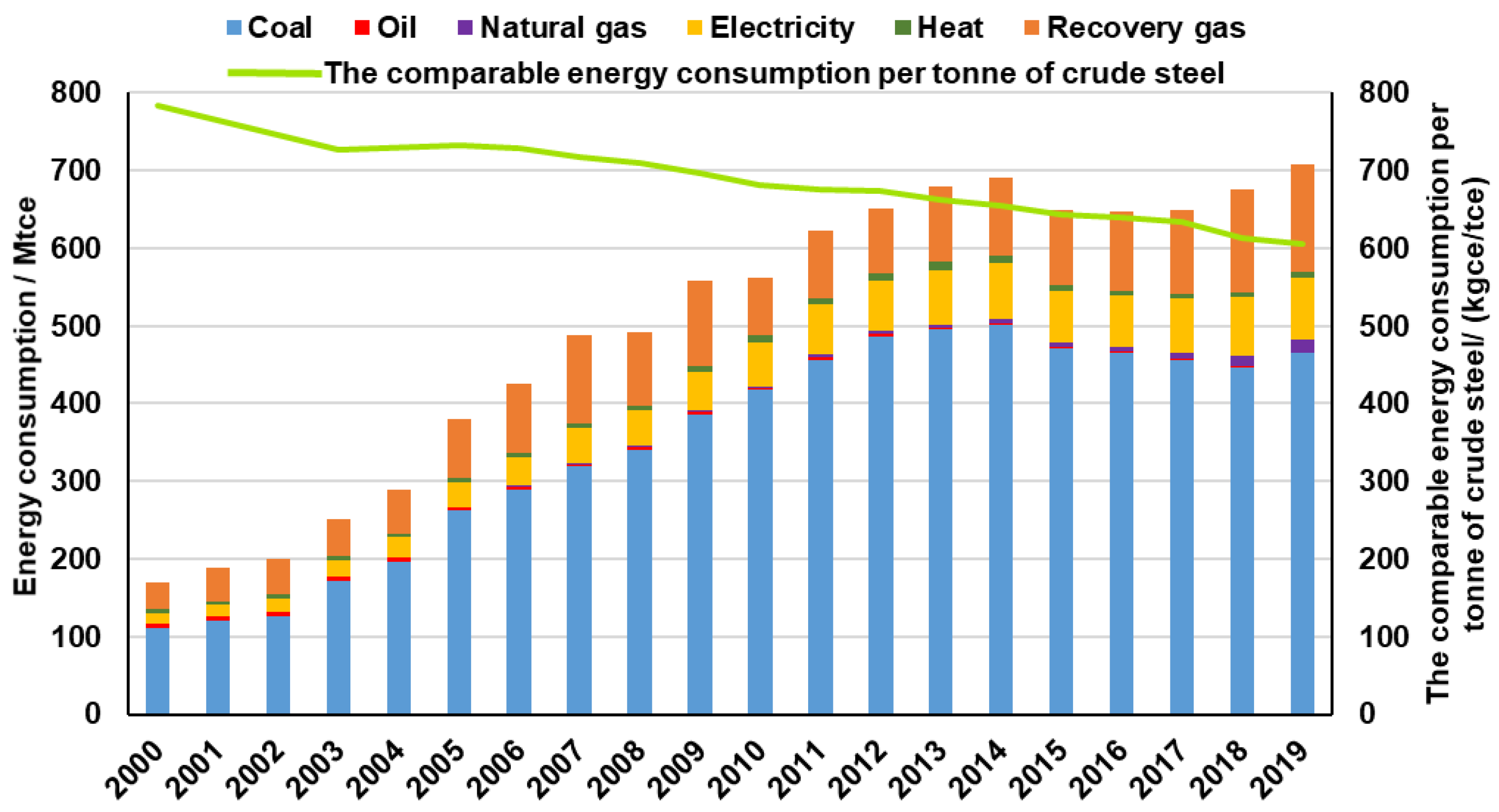 Sustainability Free Full Text Low Carbon Development For The Iron And Steel Industry In China And The World Status Quo Future Vision And Key Actions Html