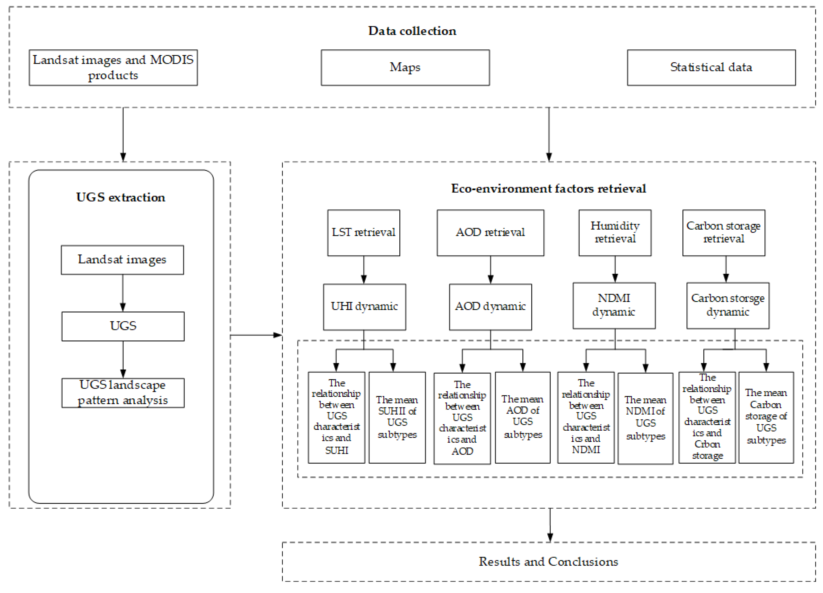 Sustainability 13 12549 g002