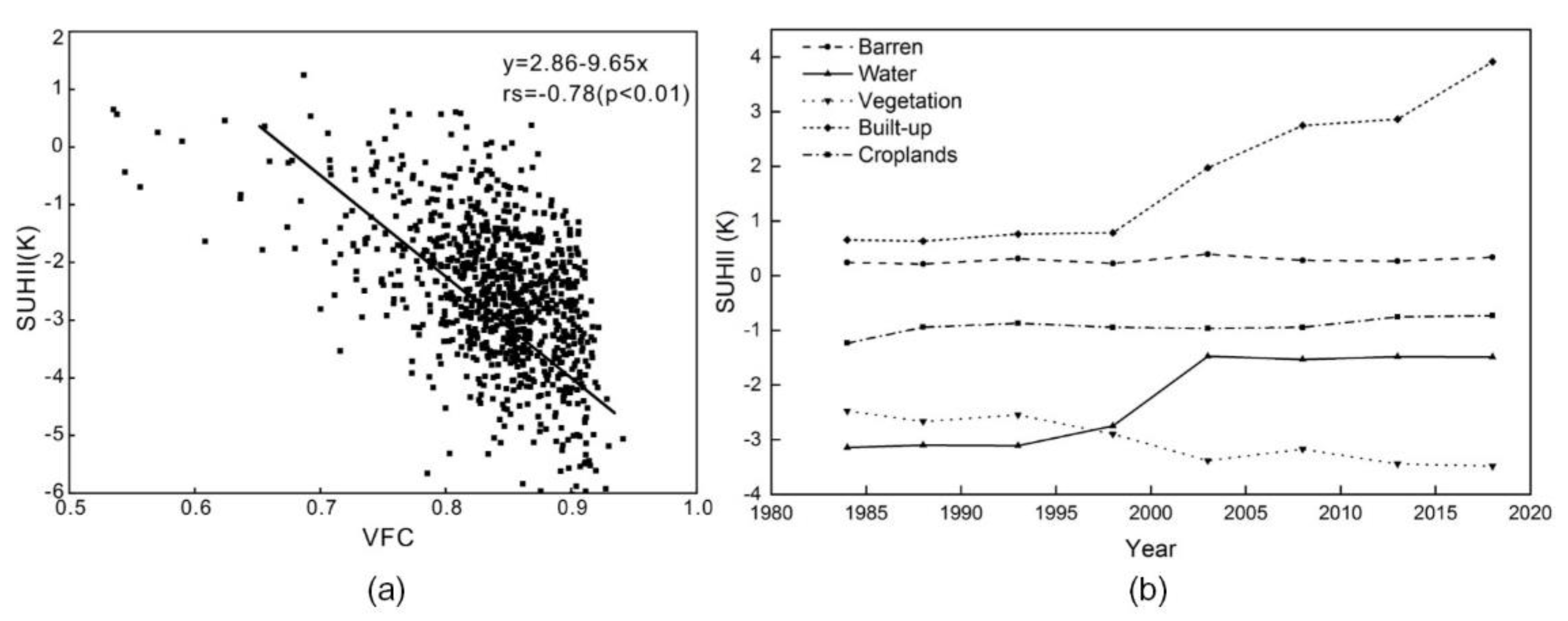 Sustainability 13 12549 g005