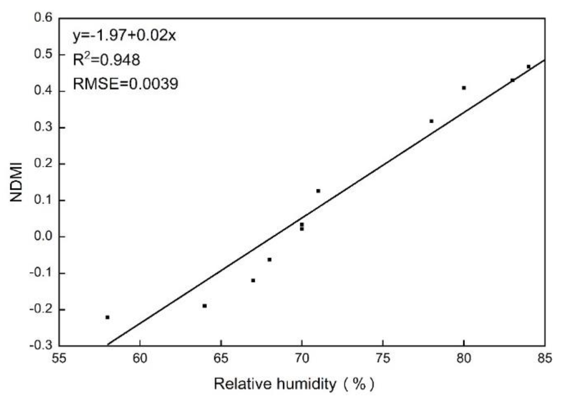 Sustainability 13 12549 g006