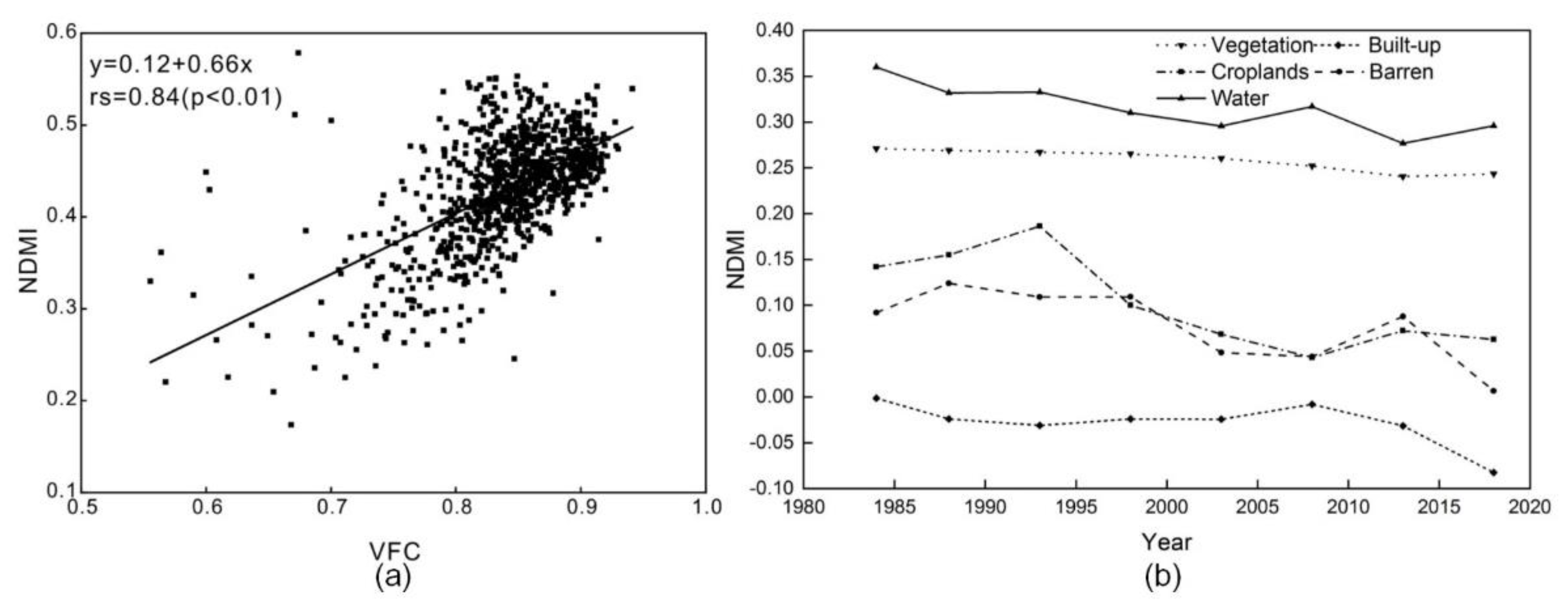 Sustainability 13 12549 g008