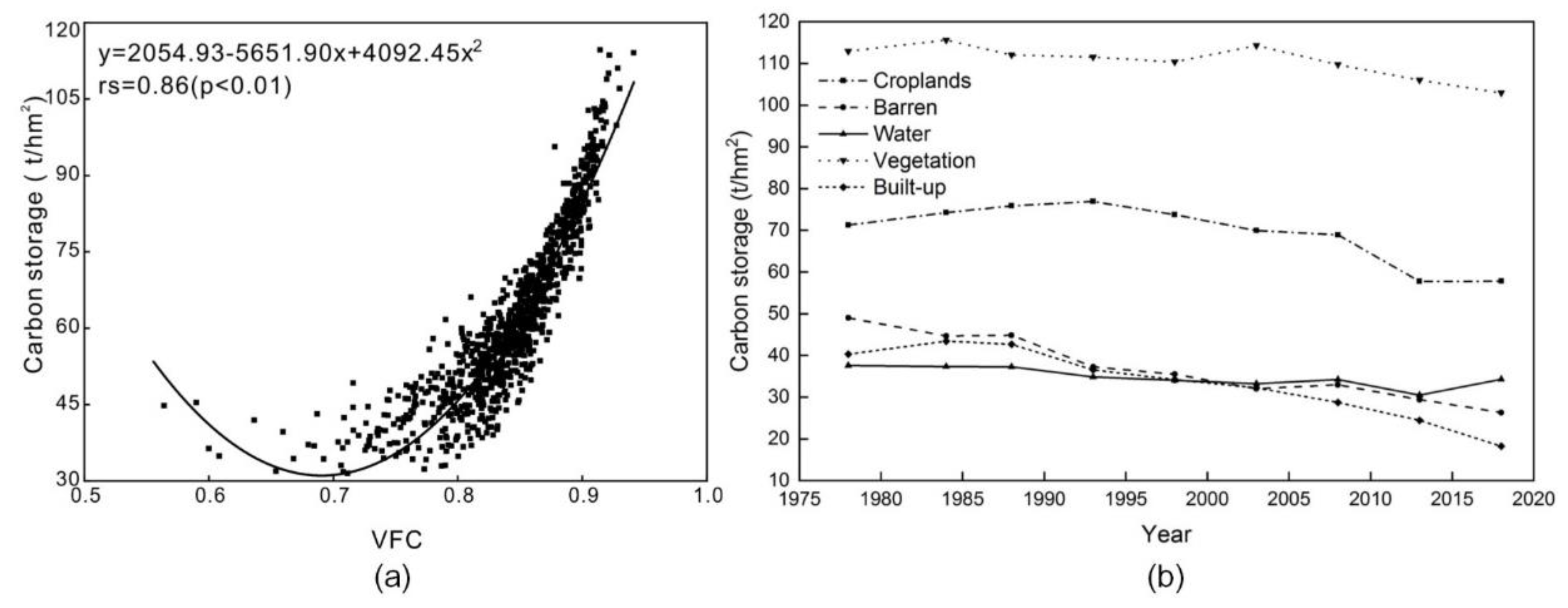 Sustainability 13 12549 g011