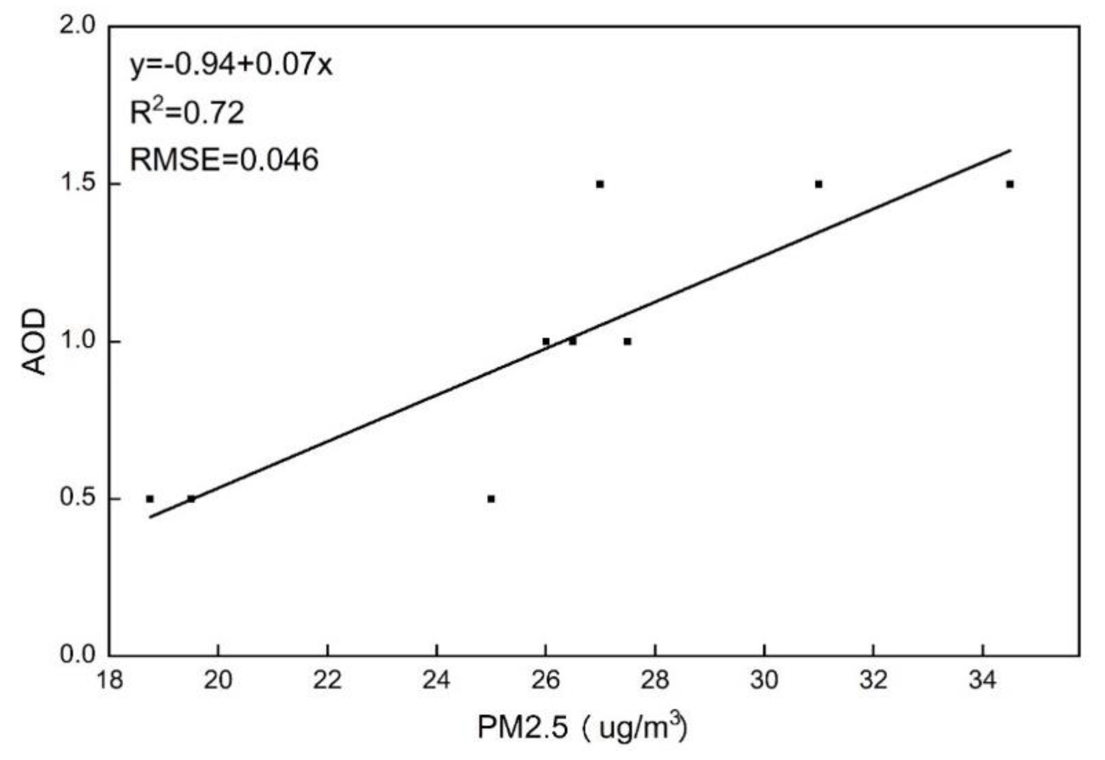 Sustainability 13 12549 g012