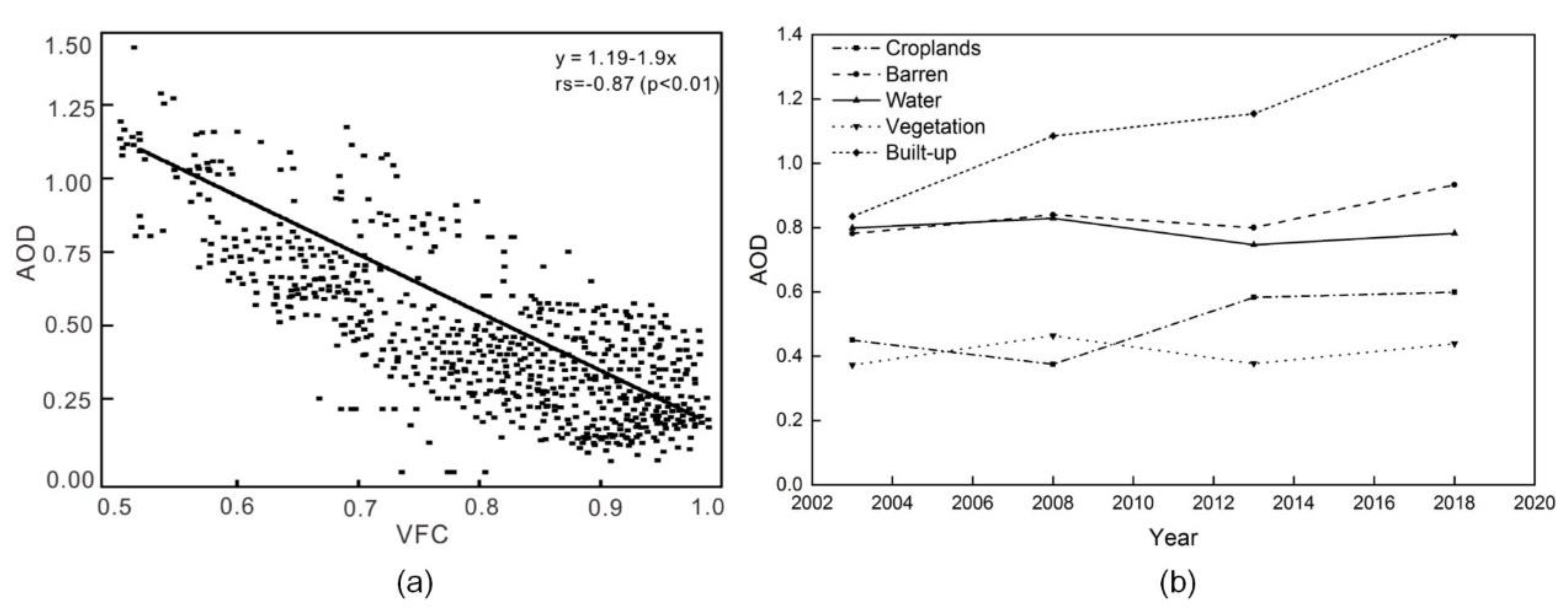 Sustainability 13 12549 g014