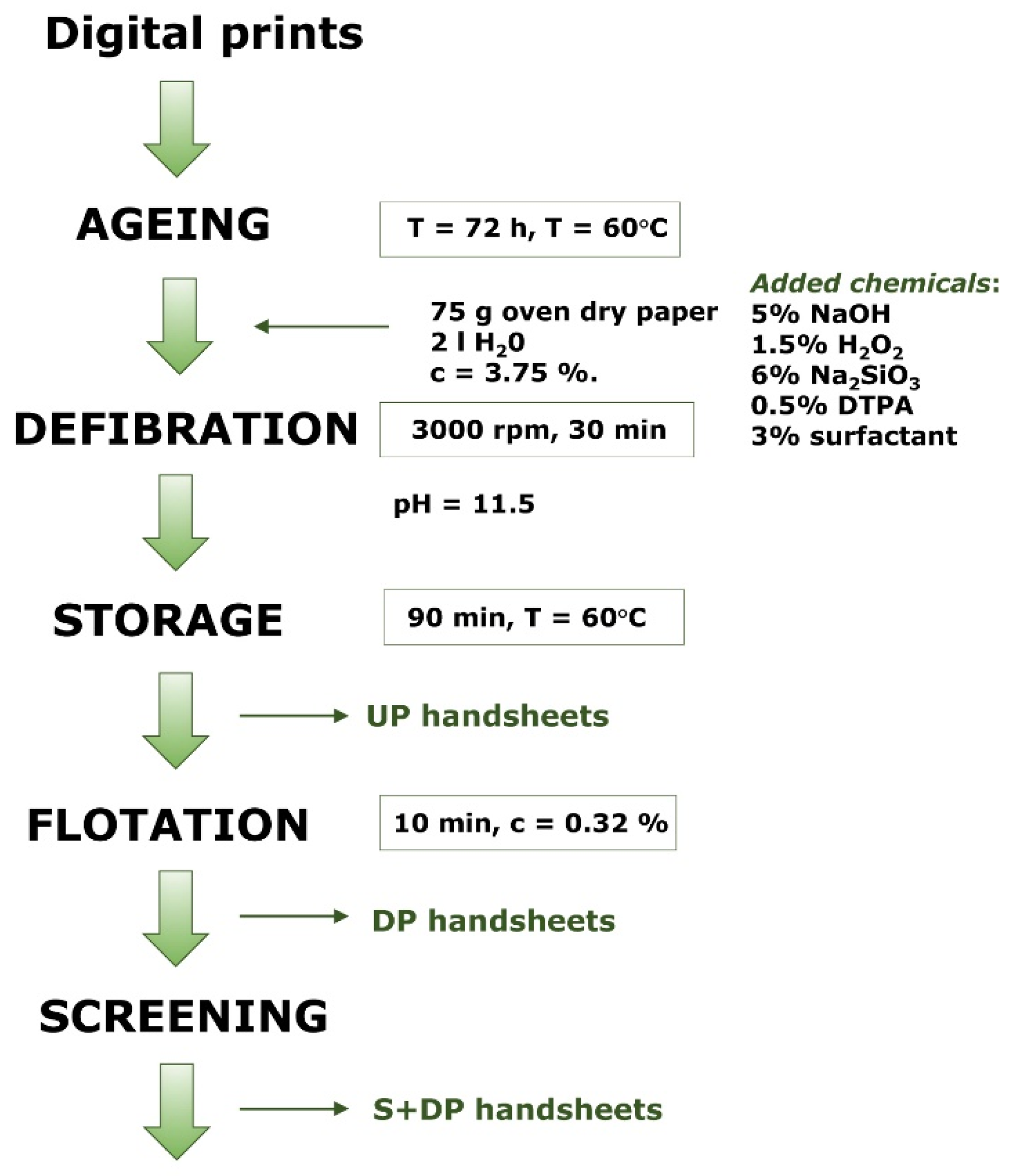 Sustainability 13 12550 g001 550