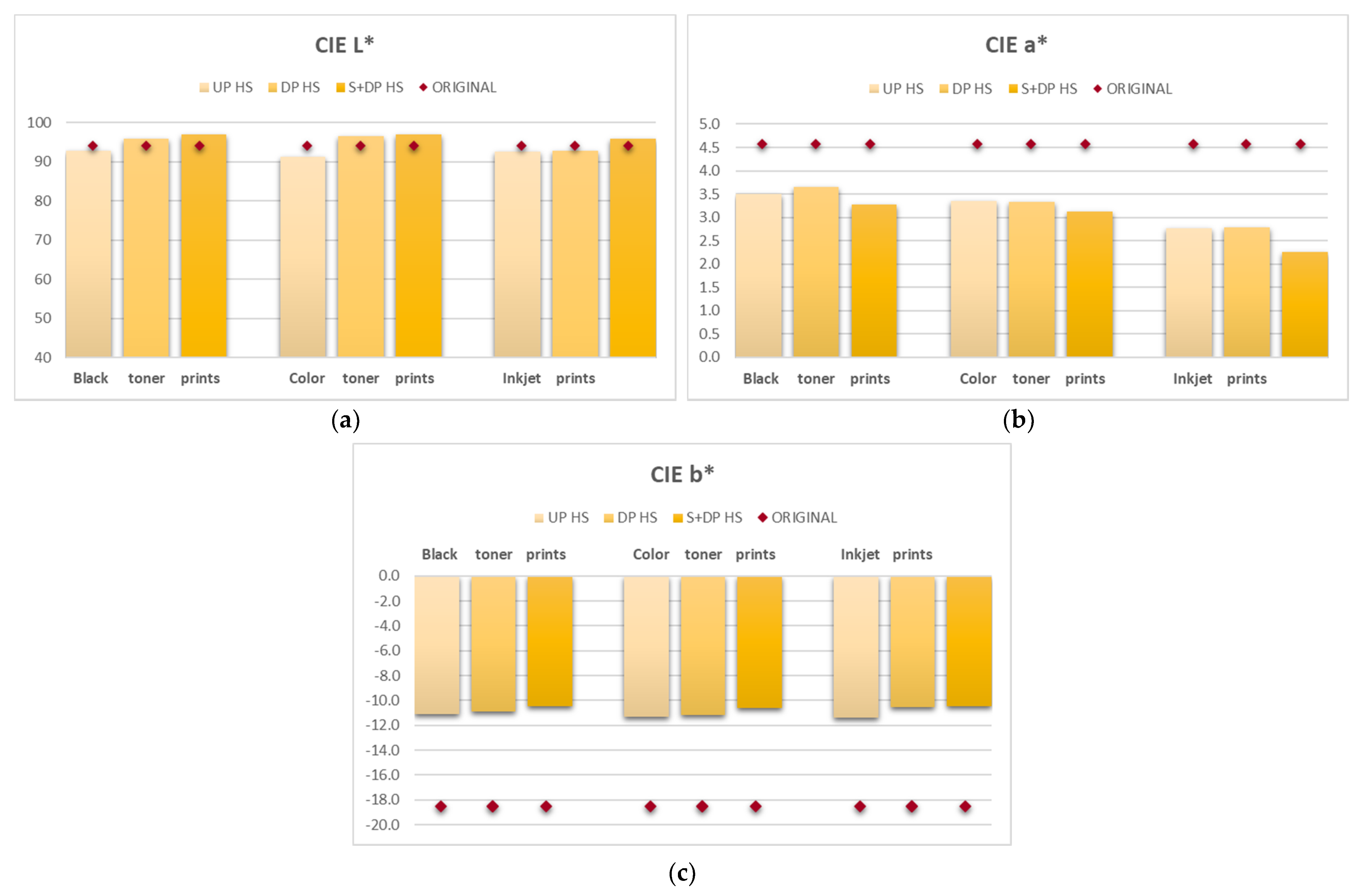 Sustainability 13 12550 g002 550