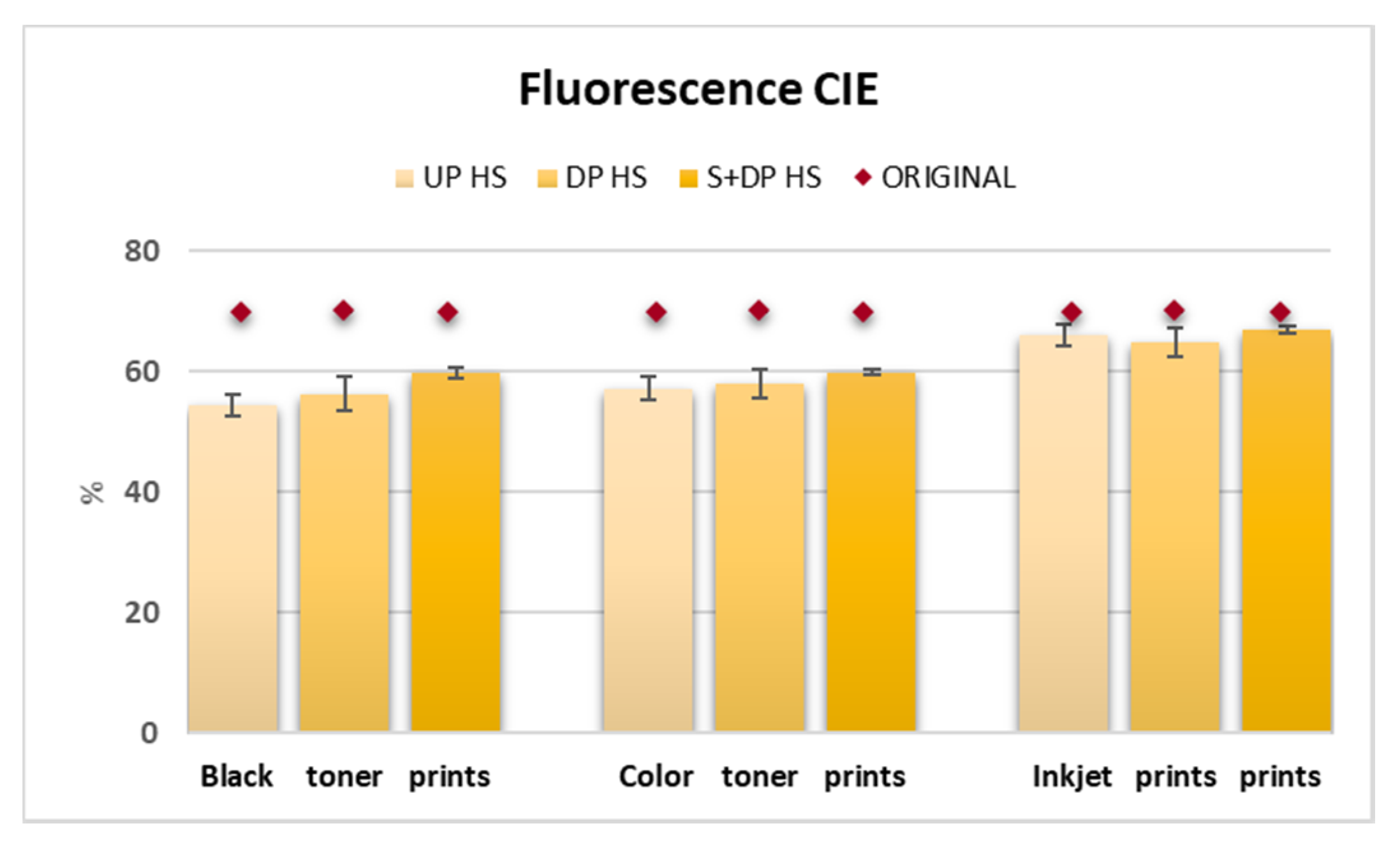 Sustainability 13 12550 g004 550