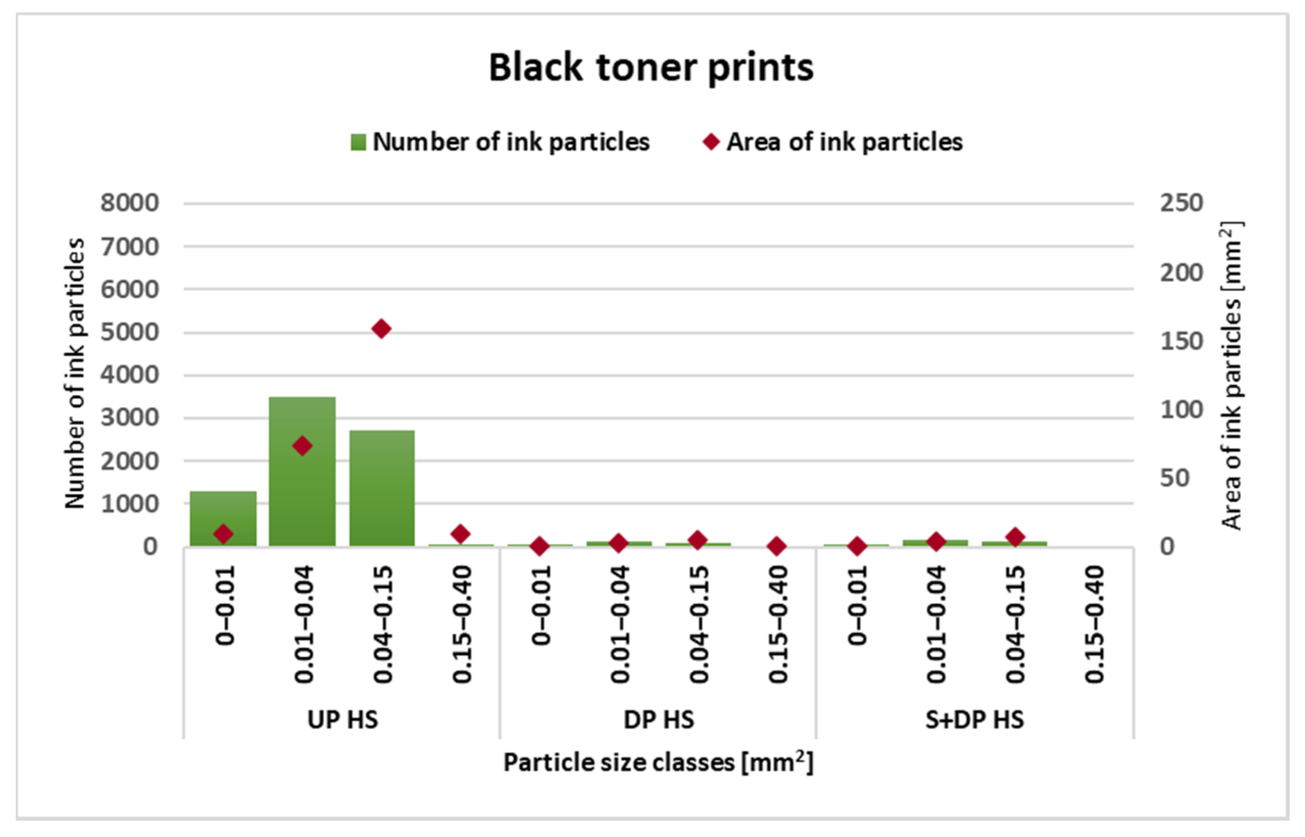 Sustainability 13 12550 g007 550