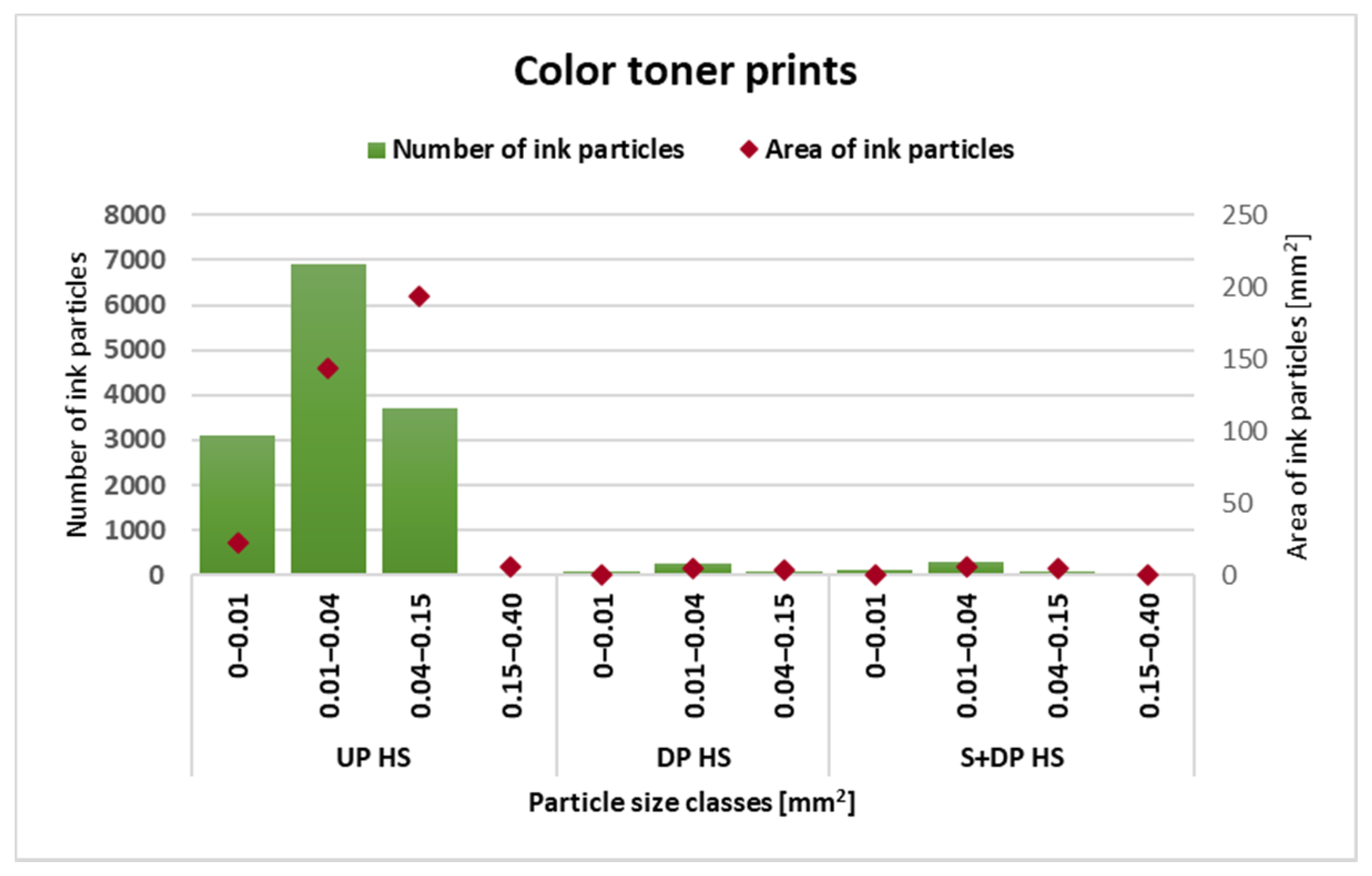Sustainability 13 12550 g008 550