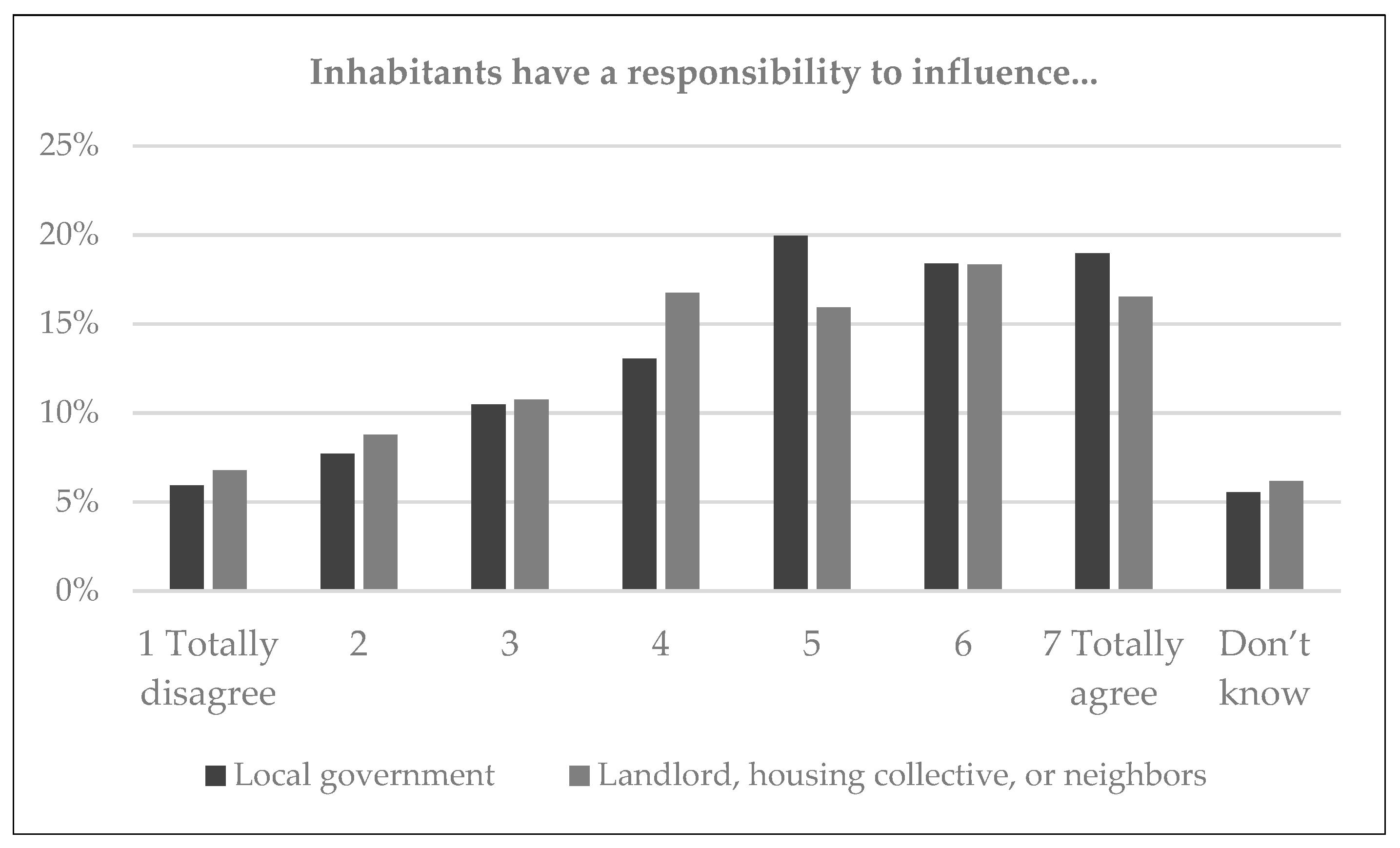 Sustainability 13 12552 g003