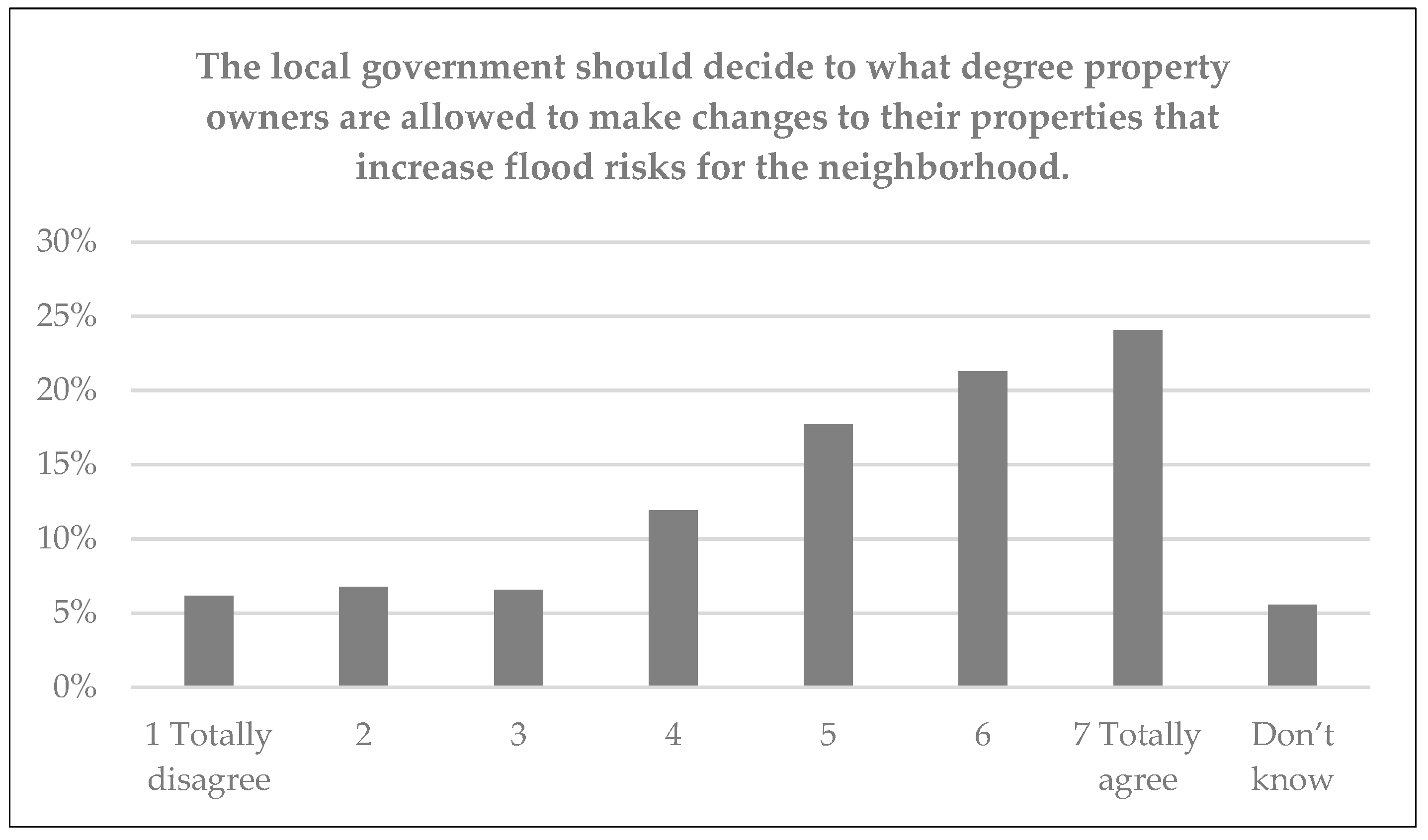 Sustainability 13 12552 g005