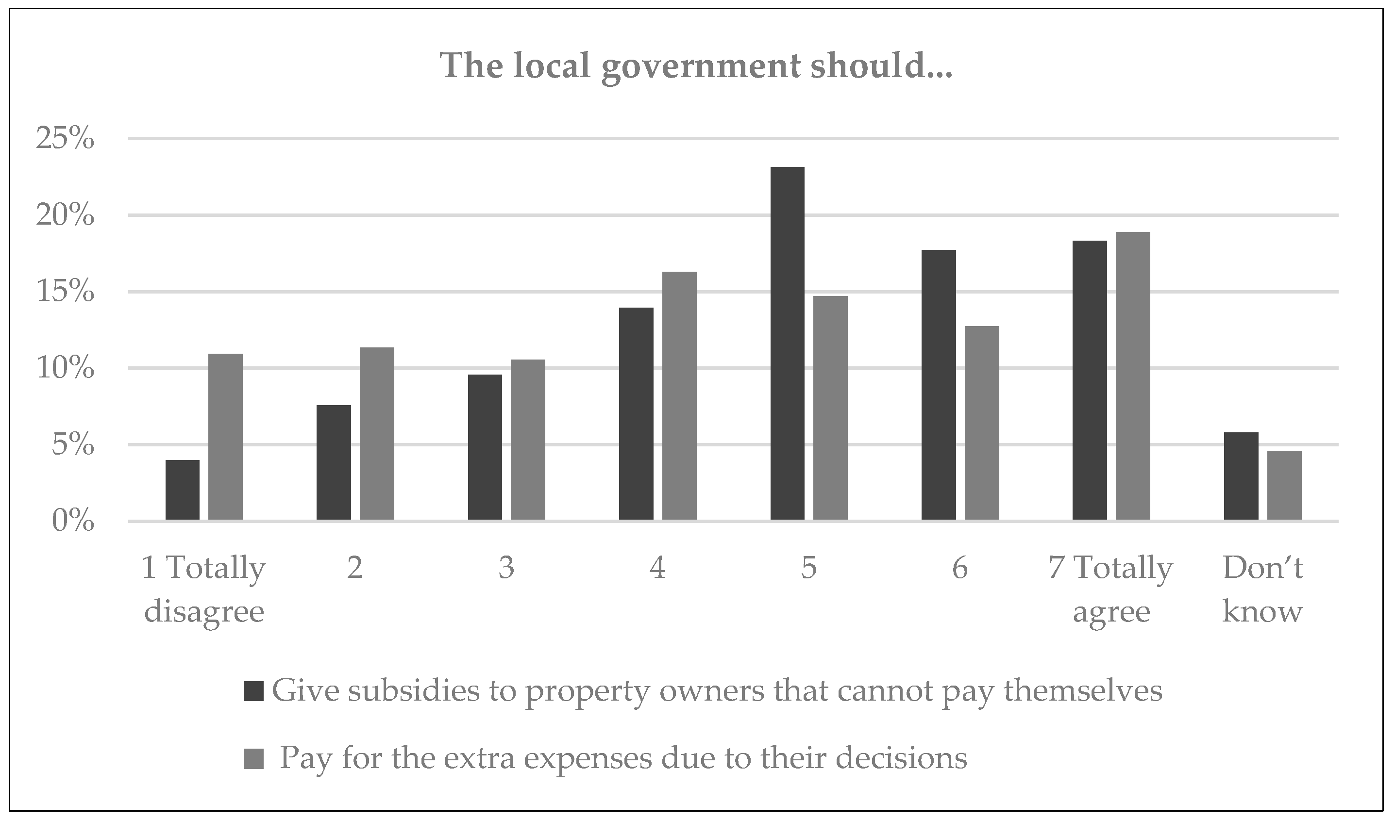 Sustainability 13 12552 g006
