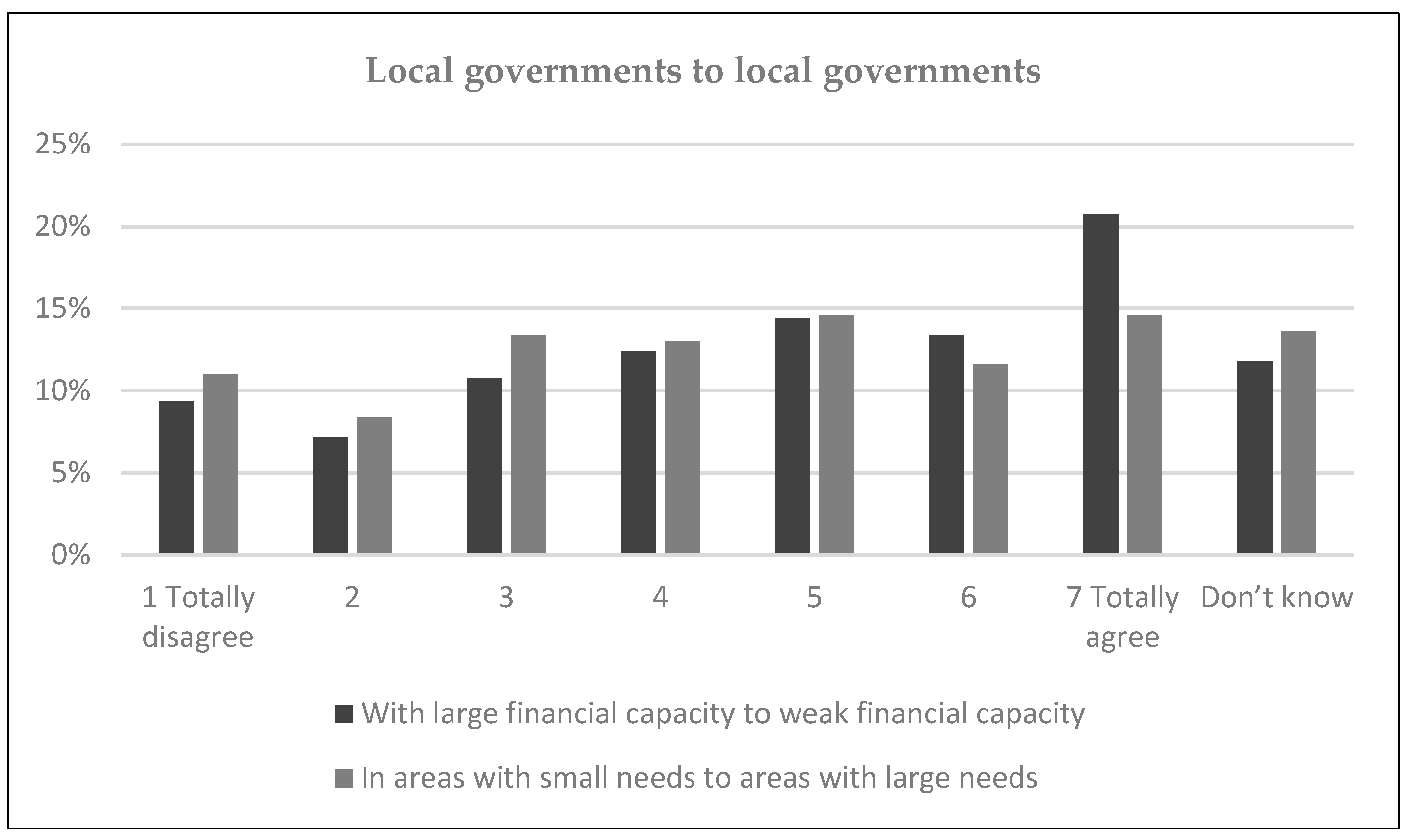 Sustainability 13 12552 g007