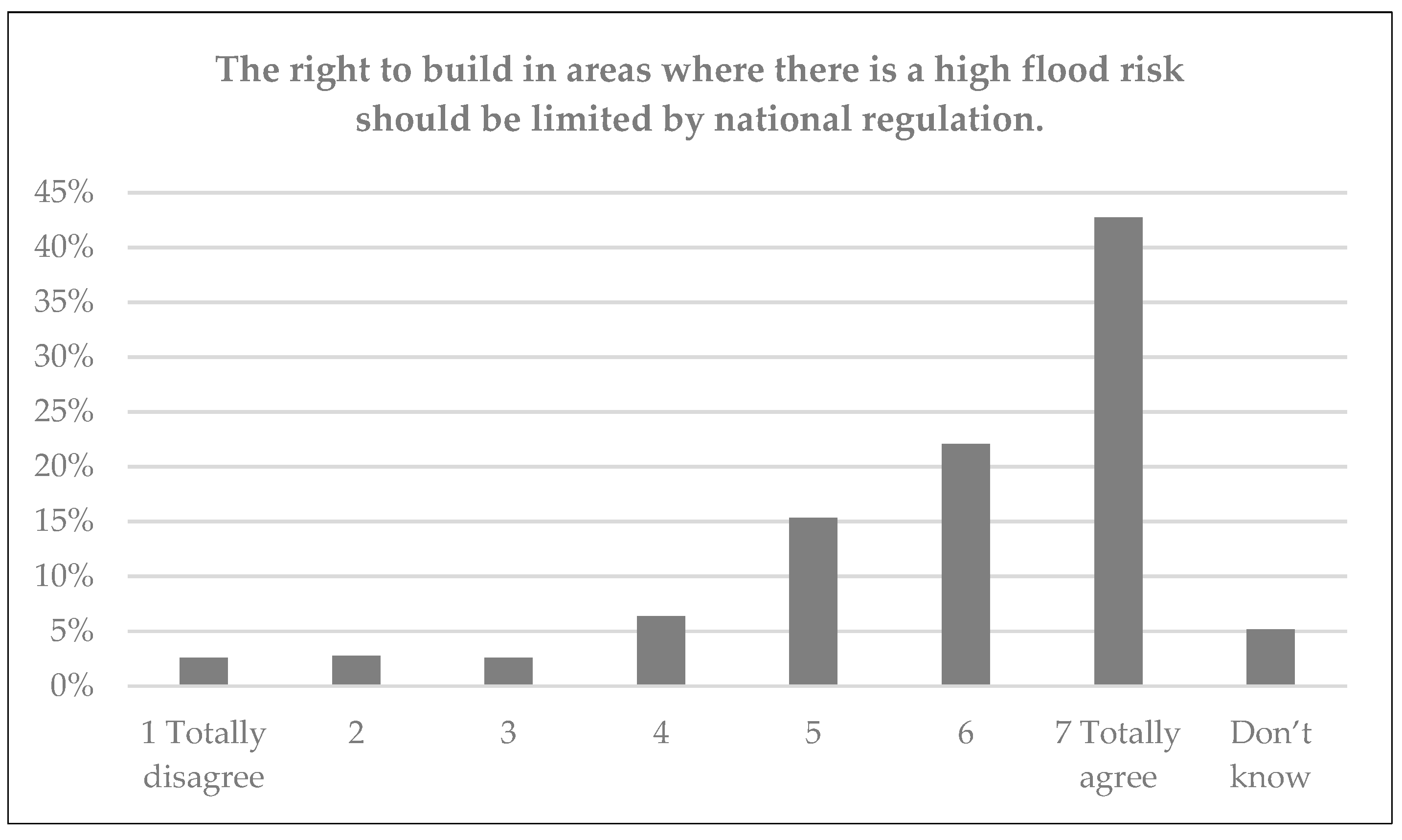 Sustainability 13 12552 g008