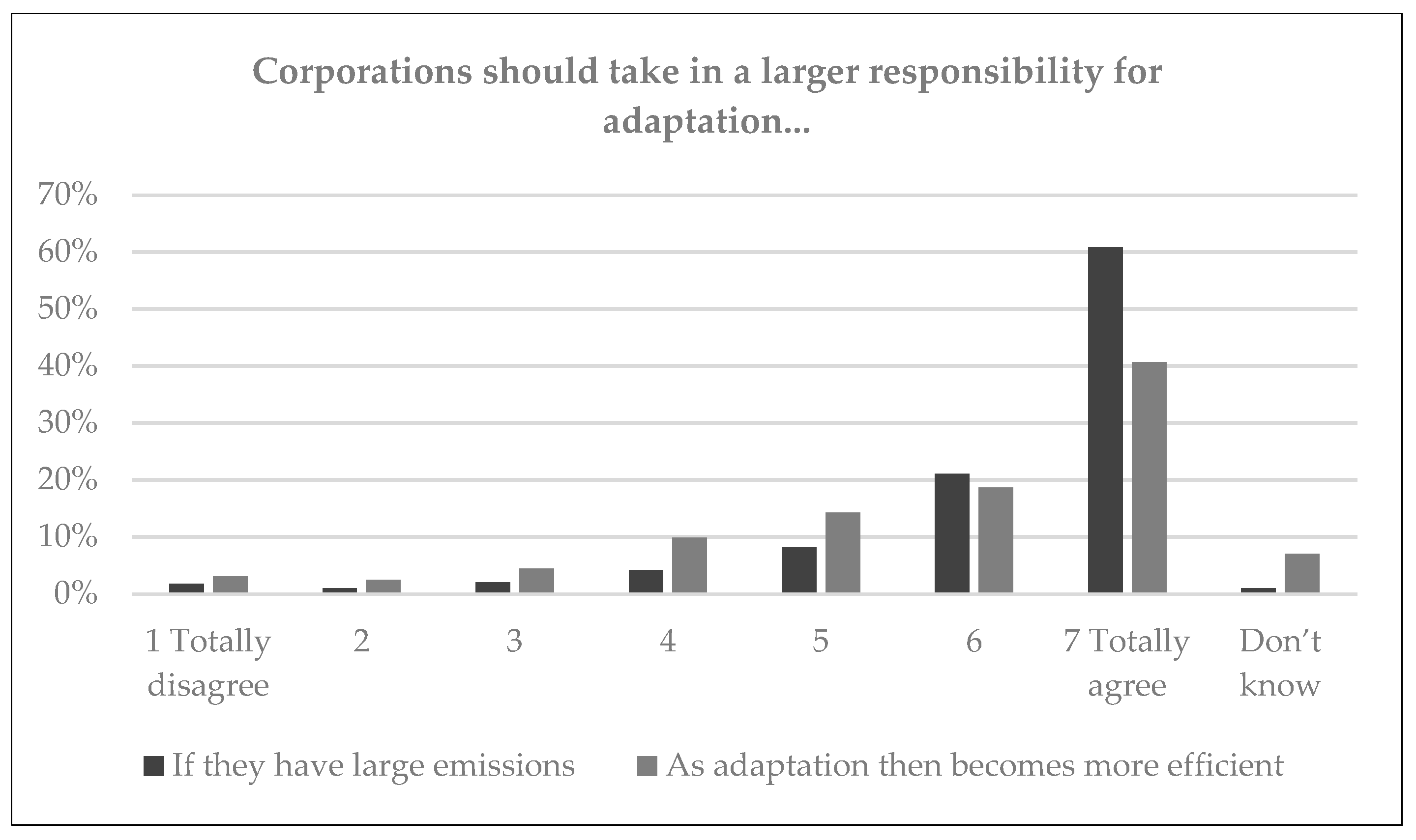 Sustainability 13 12552 g010