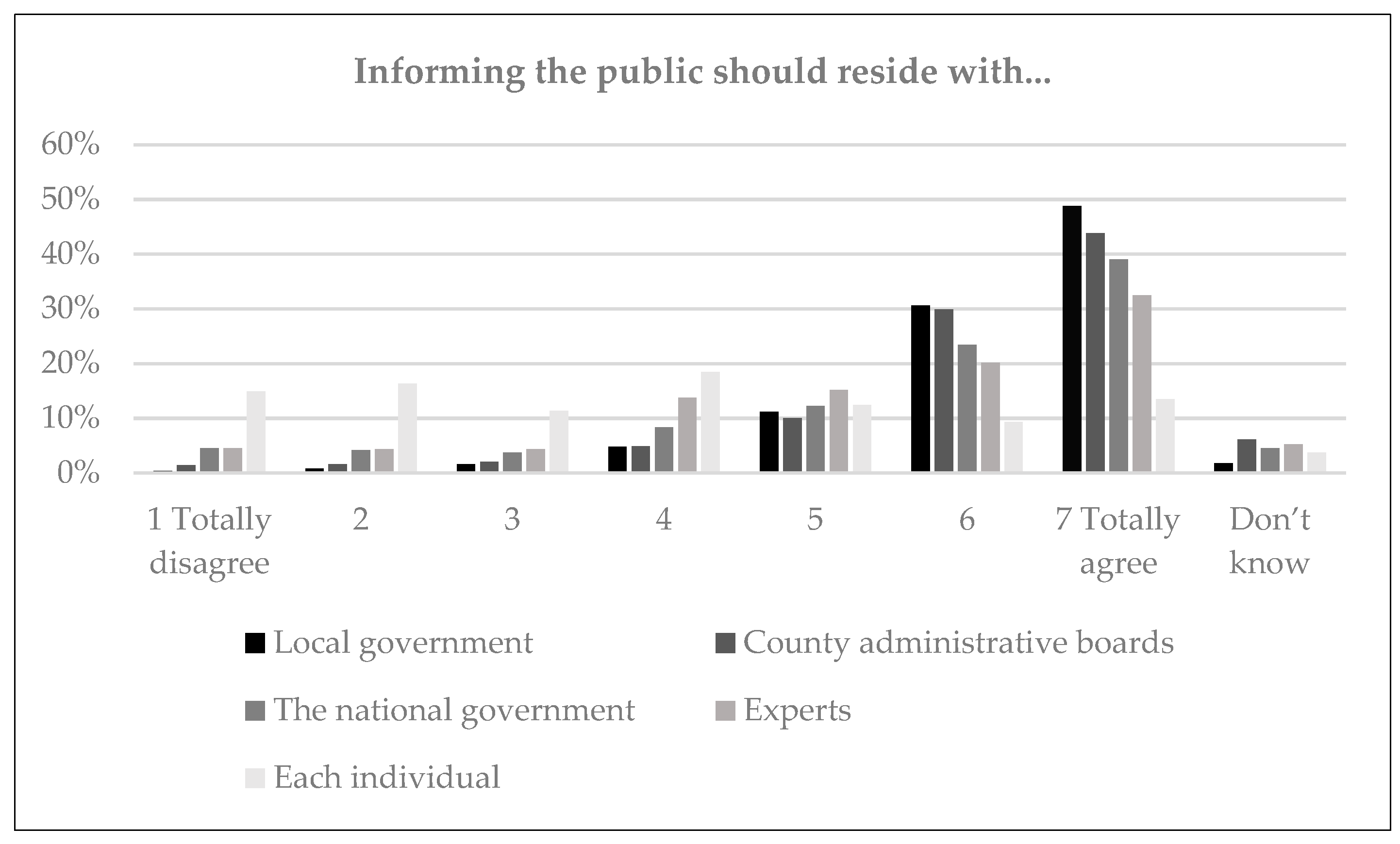 Sustainability 13 12552 g012