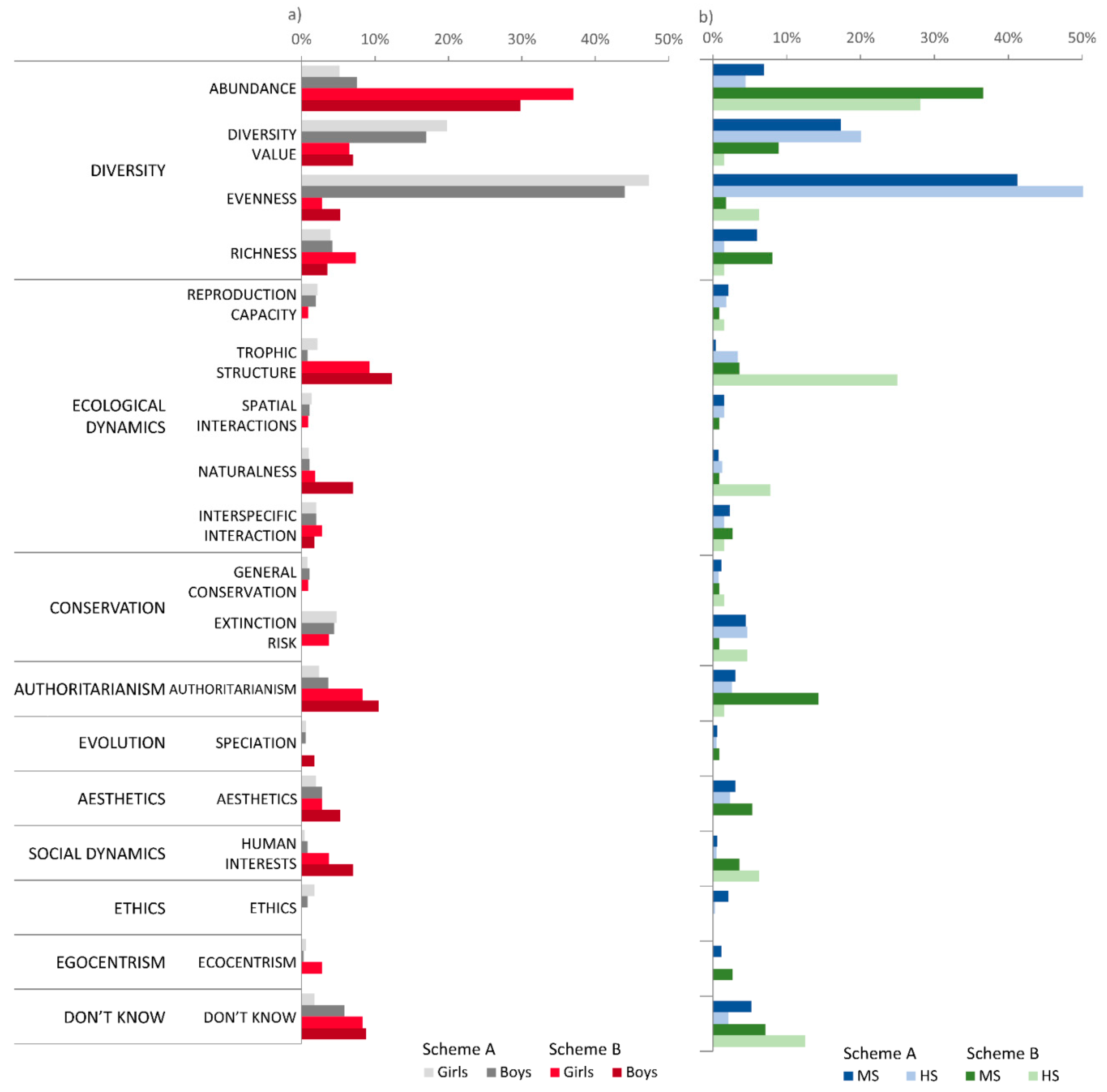 Sustainability 13 12554 g004 550