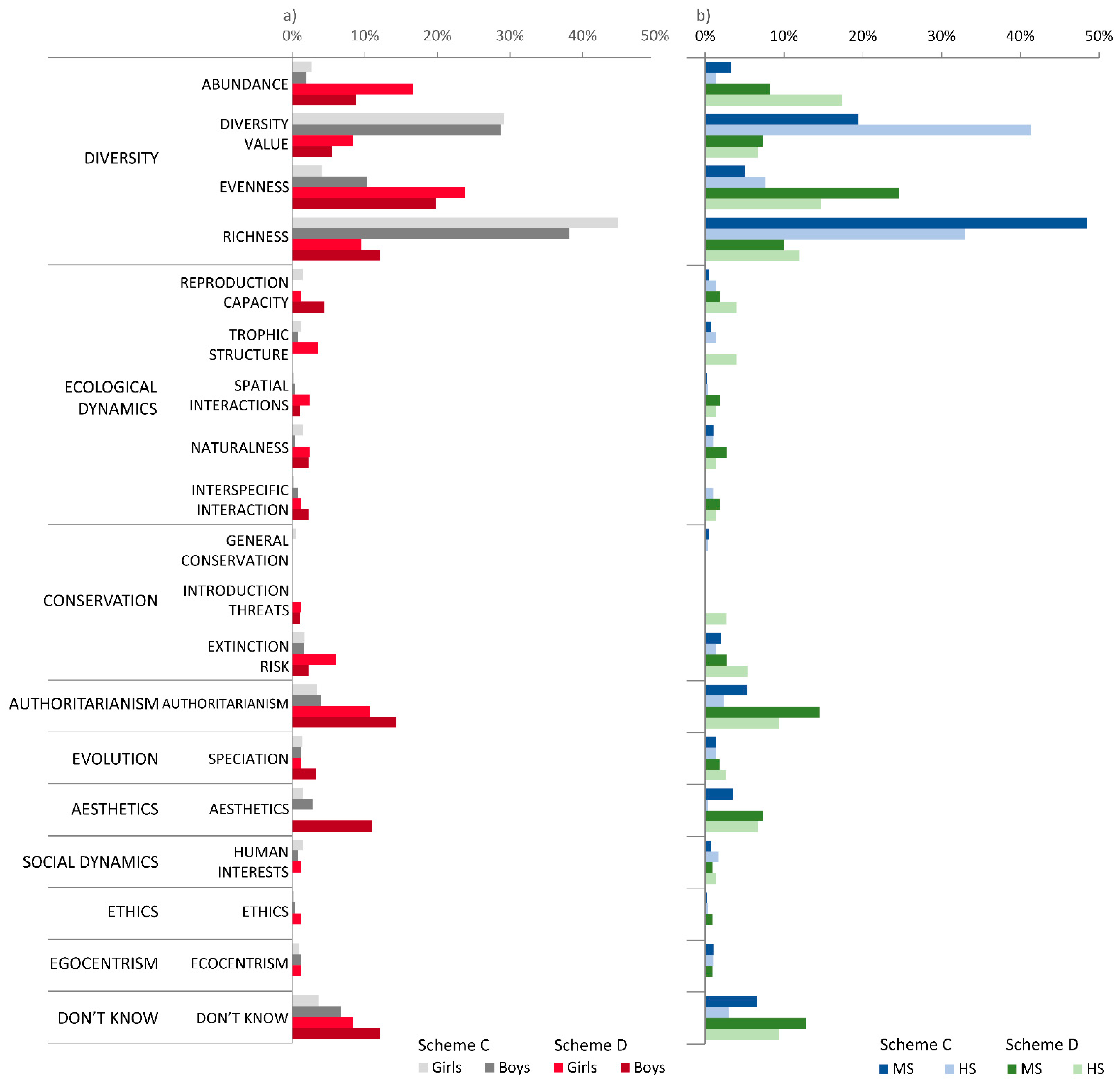 Sustainability 13 12554 g005 550