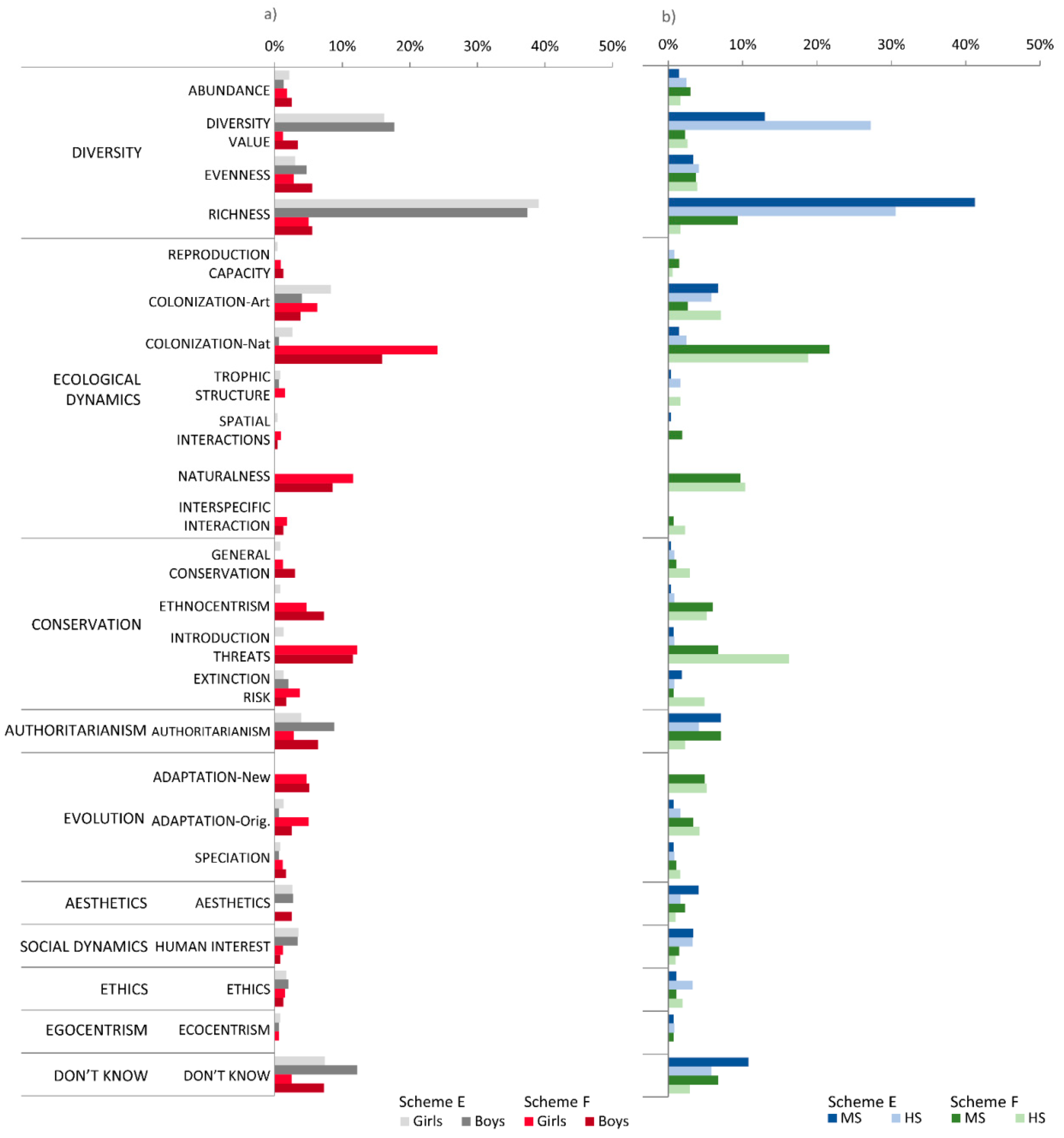 Sustainability 13 12554 g006 550