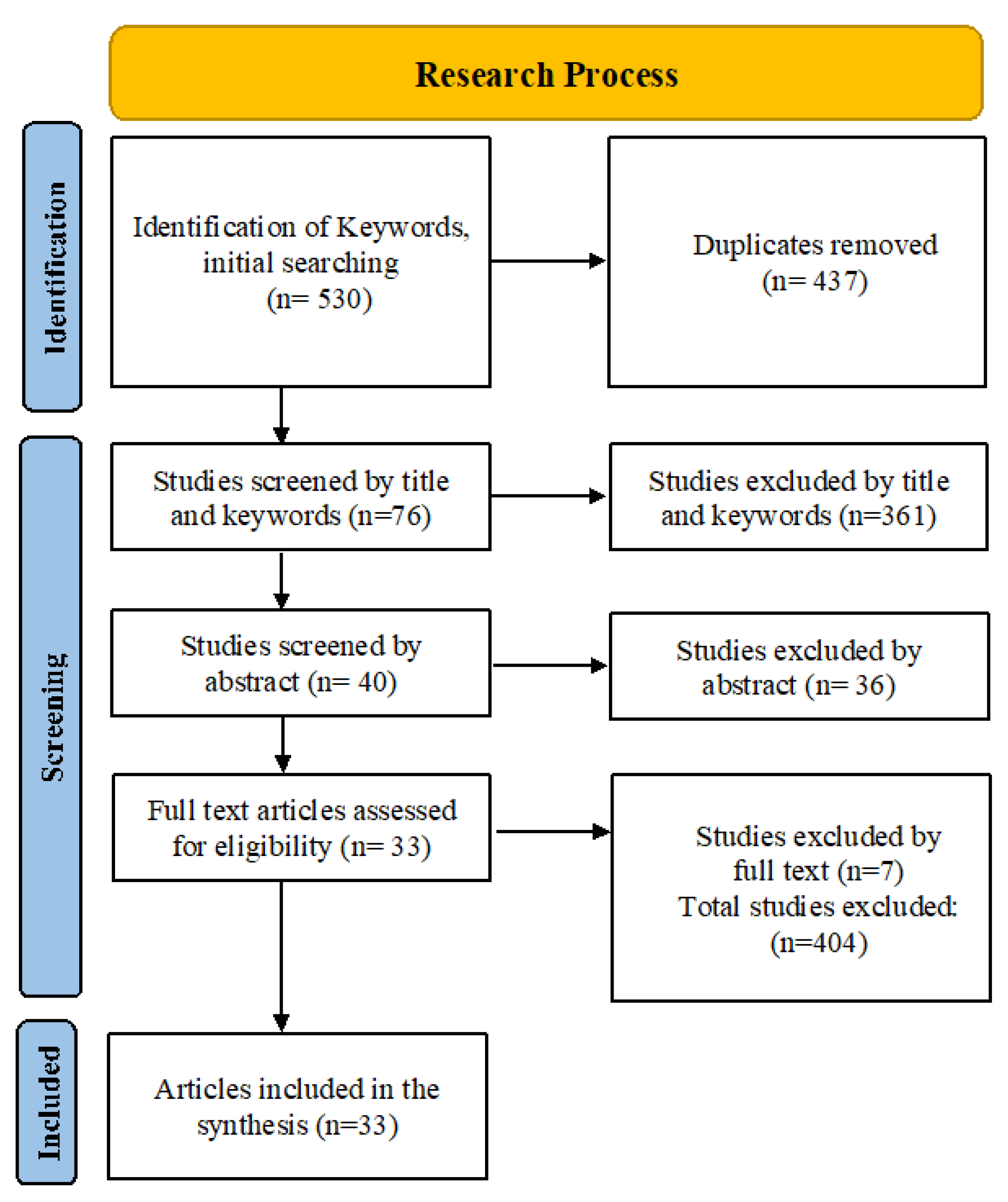 Sustainability 13 12555 g001