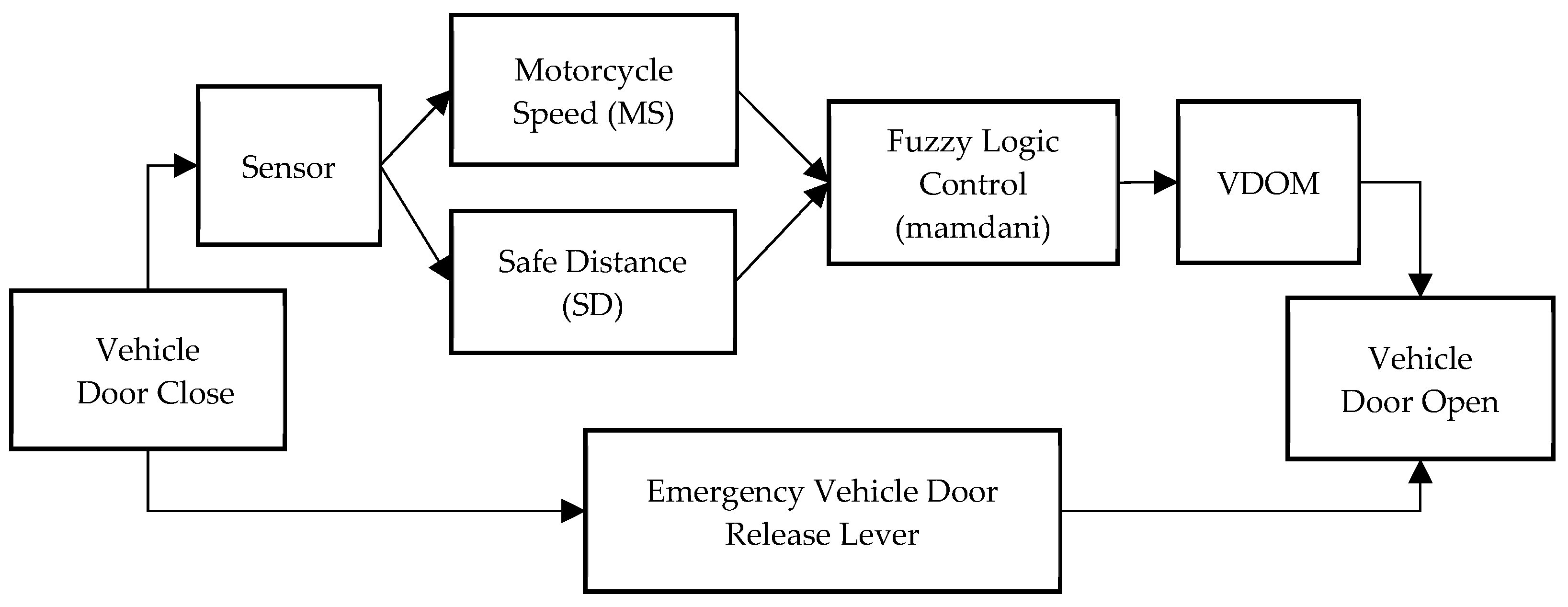 Sustainability 13 12558 g003