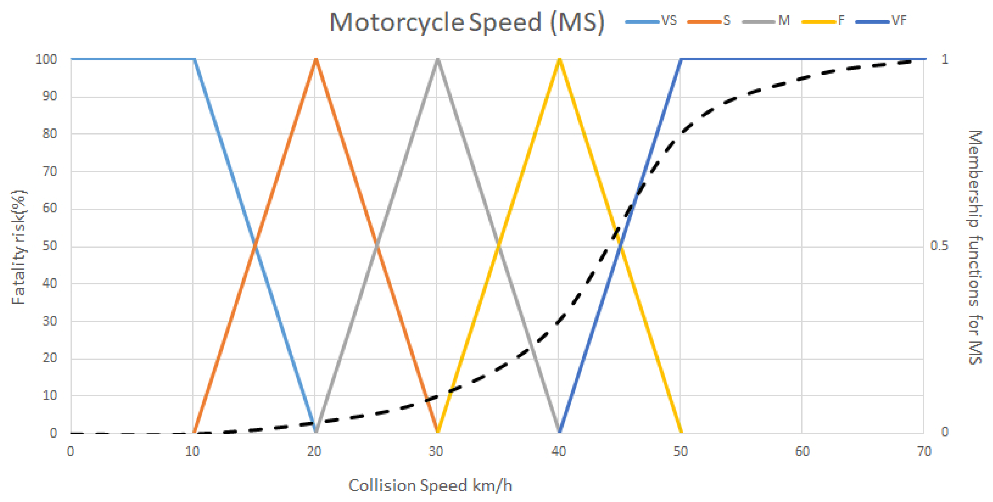 Sustainability 13 12558 g005