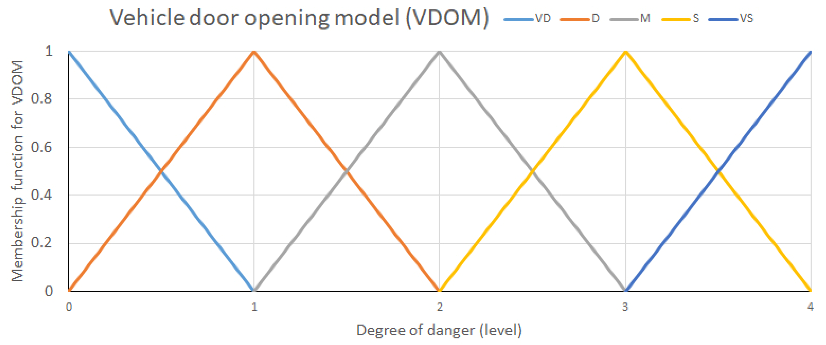 Sustainability 13 12558 g007