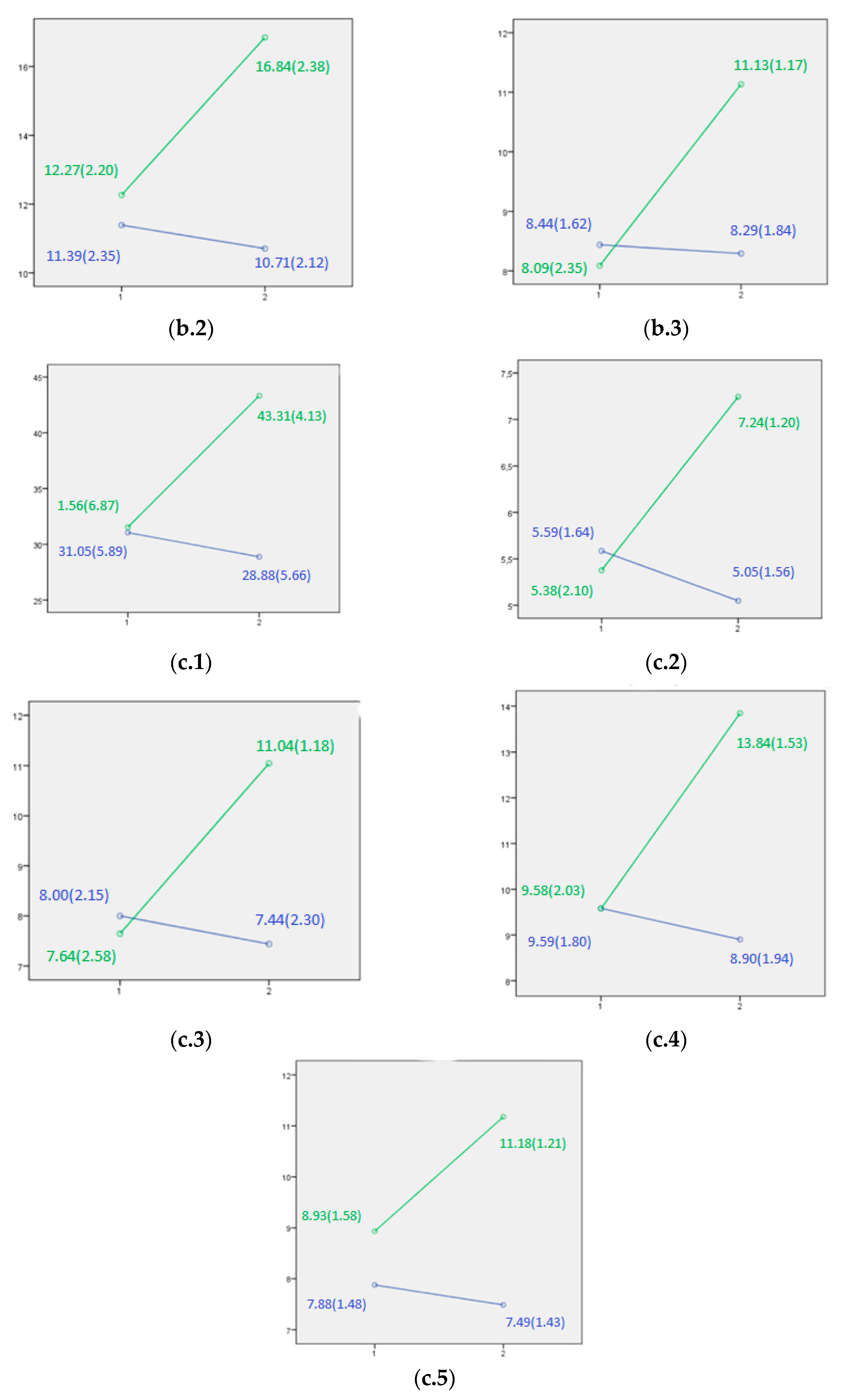 Sustainability 13 12559 g001b