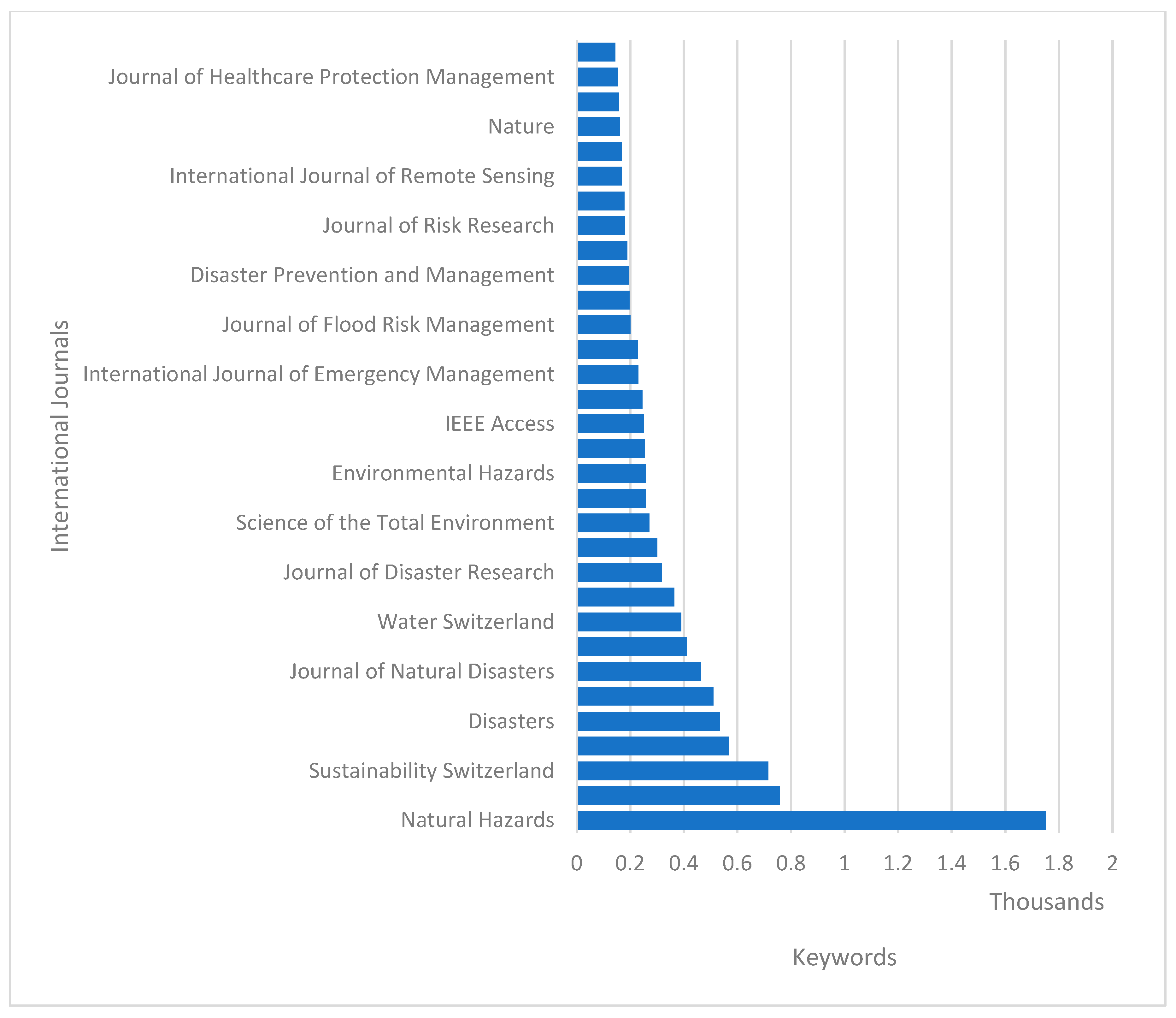Sustainability 13 12560 g002 Sustainability 13 12560 g002