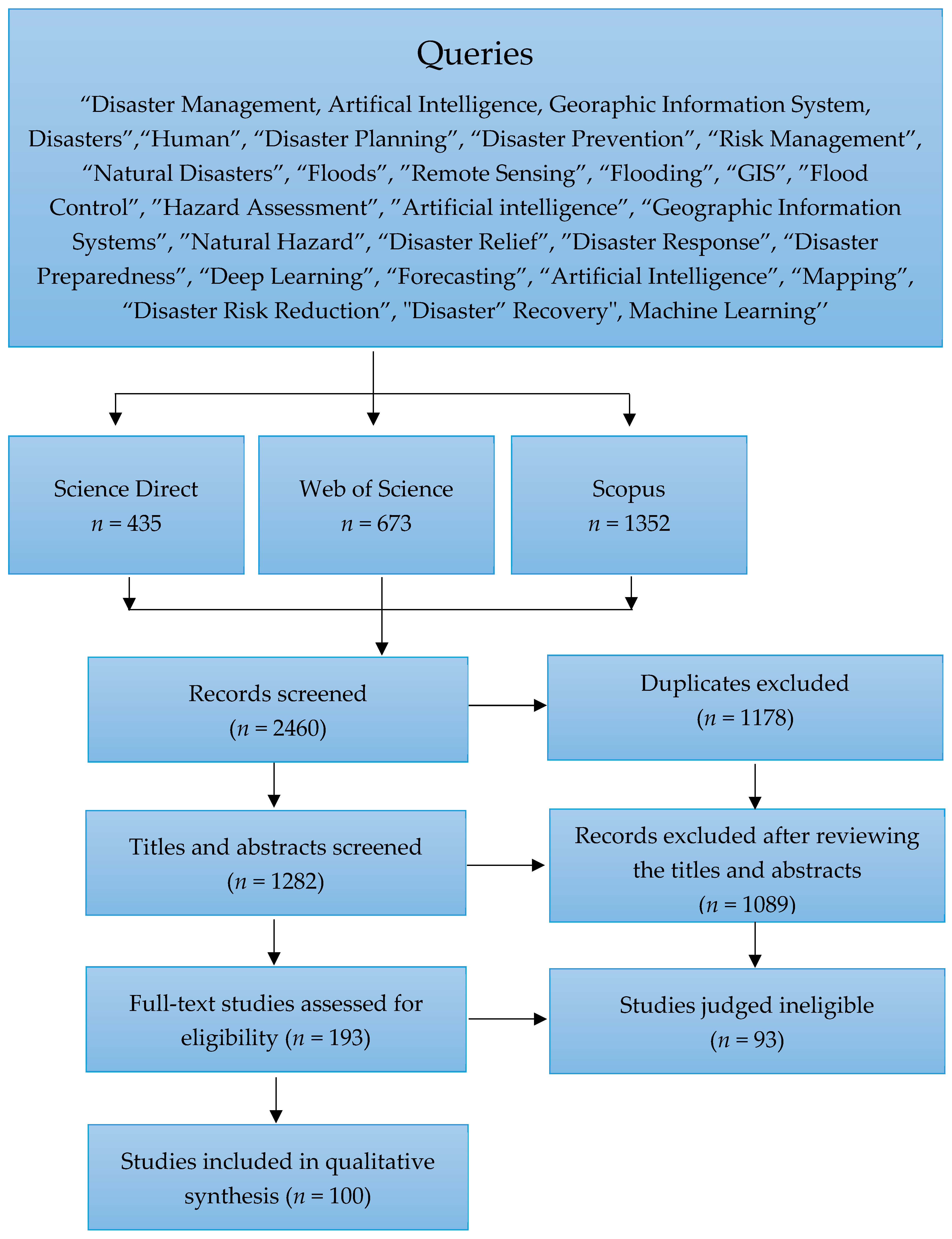 Sustainability 13 12560 g003 Sustainability 13 12560 g003