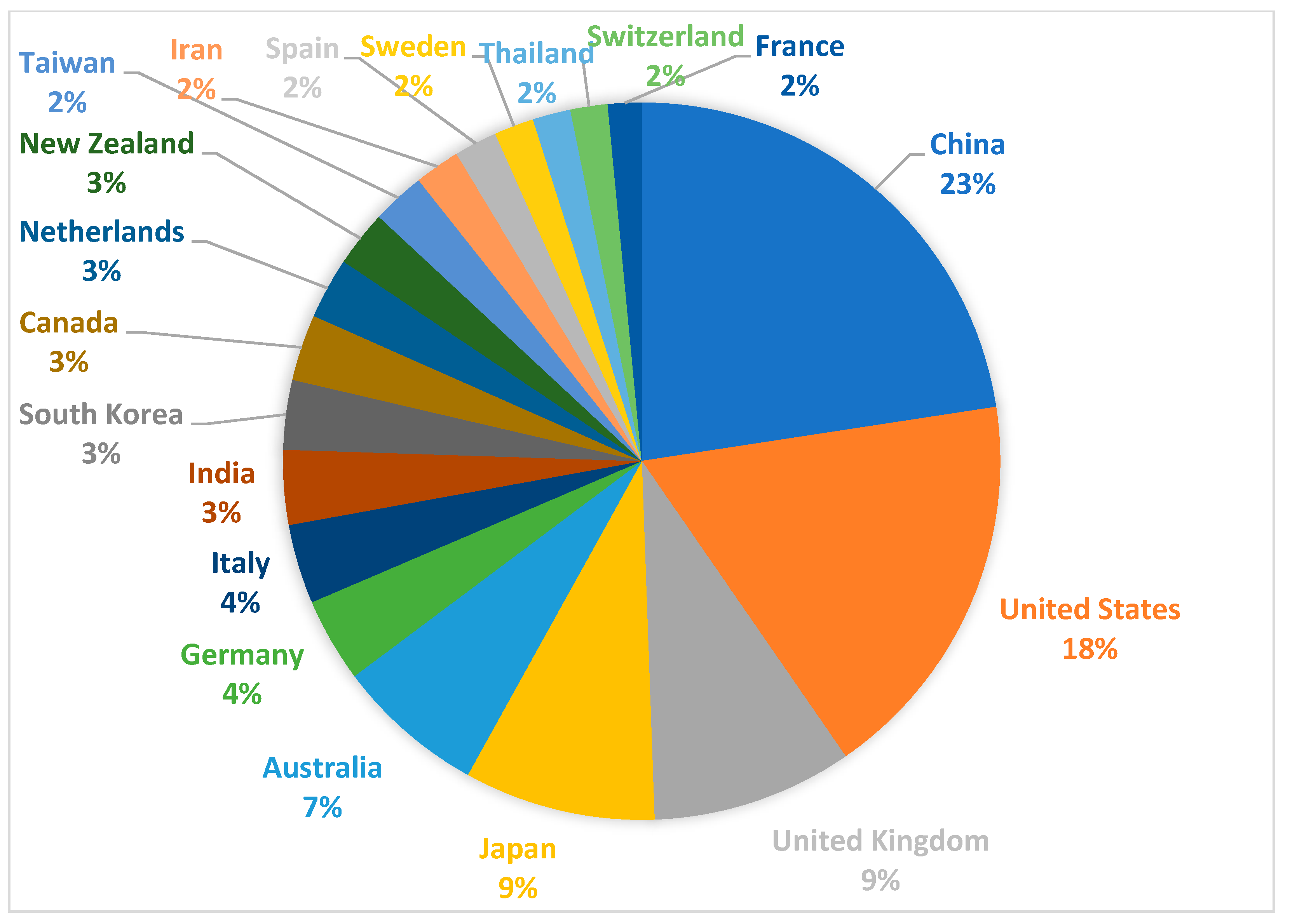Sustainability 13 12560 g004 Sustainability 13 12560 g004