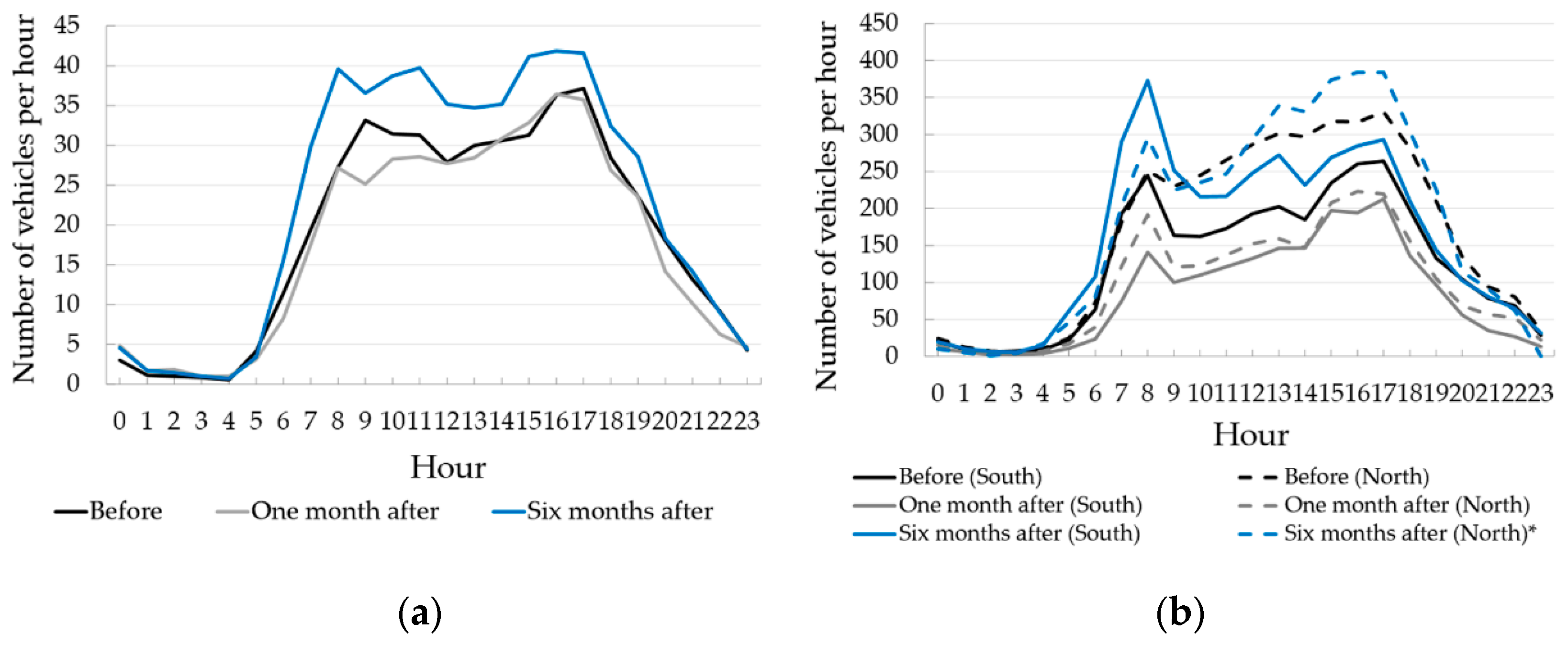 Sustainability 13 12561 g003