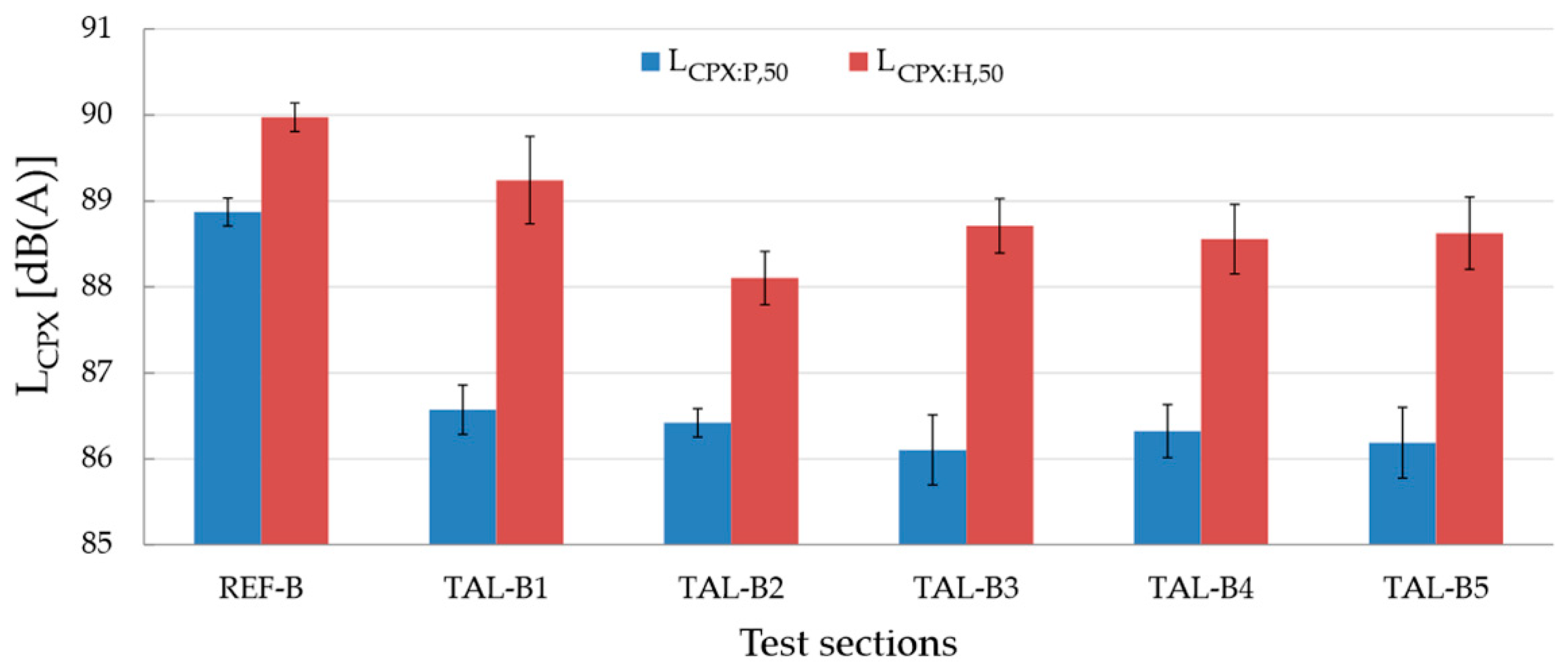 Sustainability 13 12561 g005