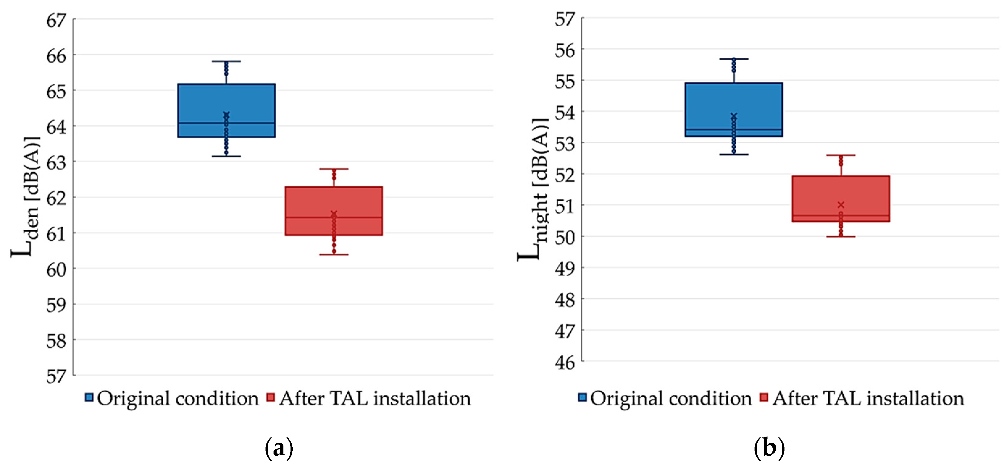 Sustainability 13 12561 g006