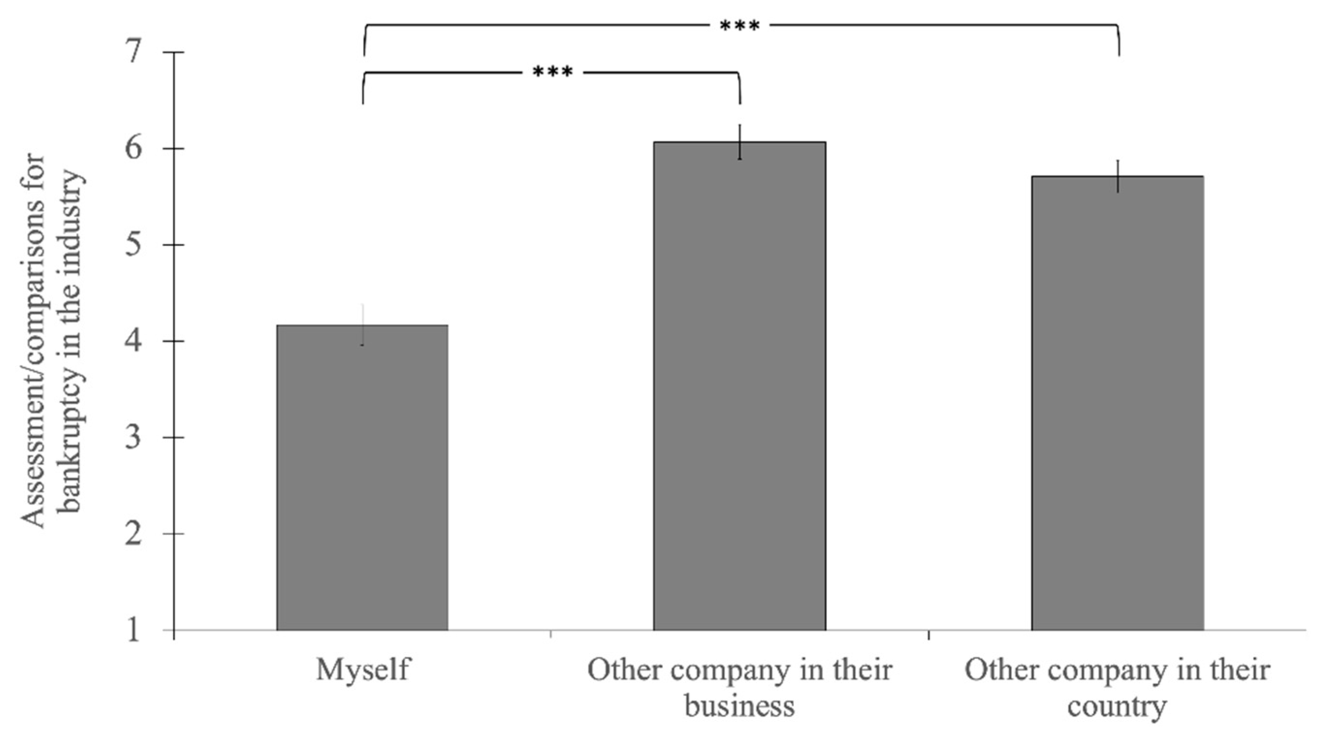 Sustainability 13 12562 g004 550