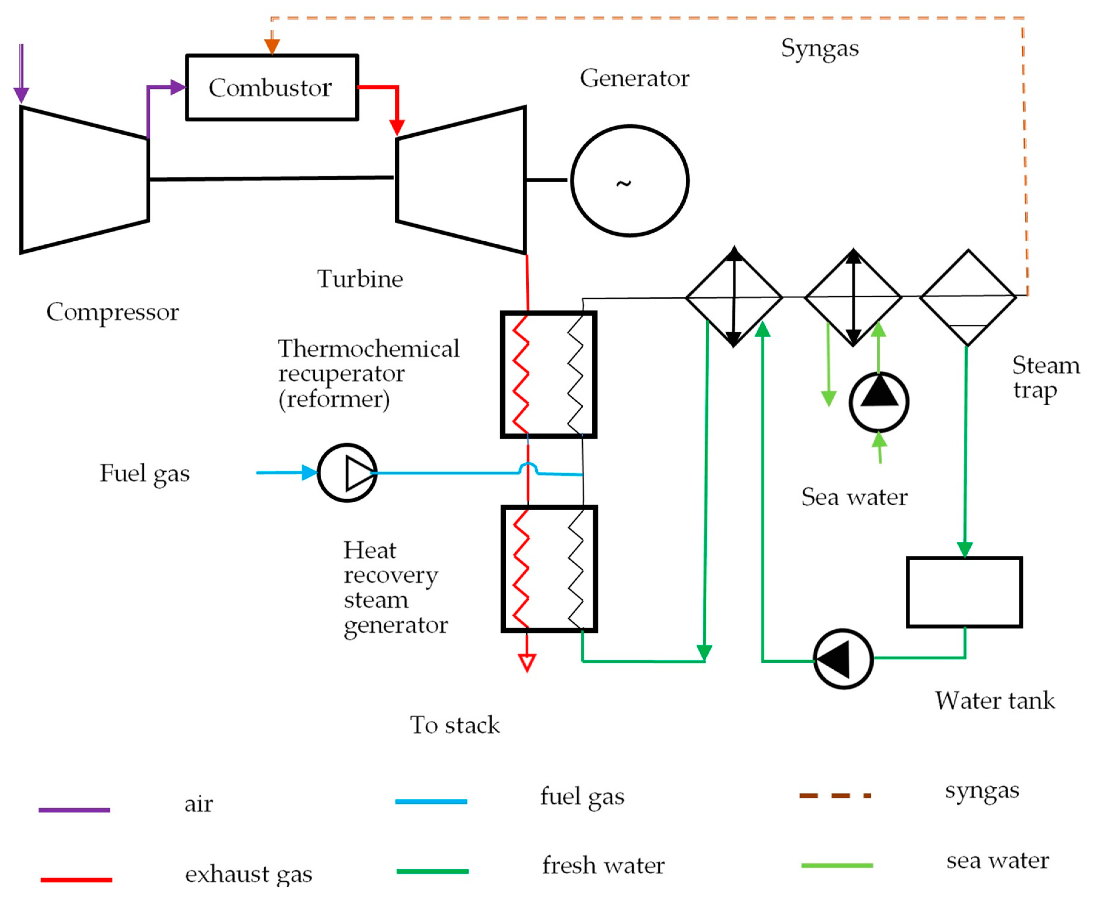 Steam gas фото 26