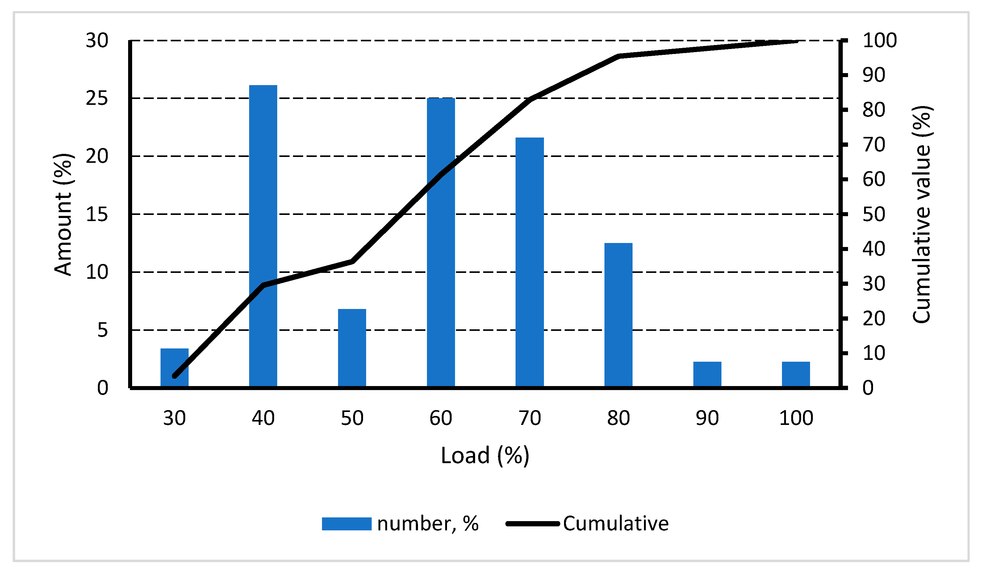 Sustainability 13 12566 g003