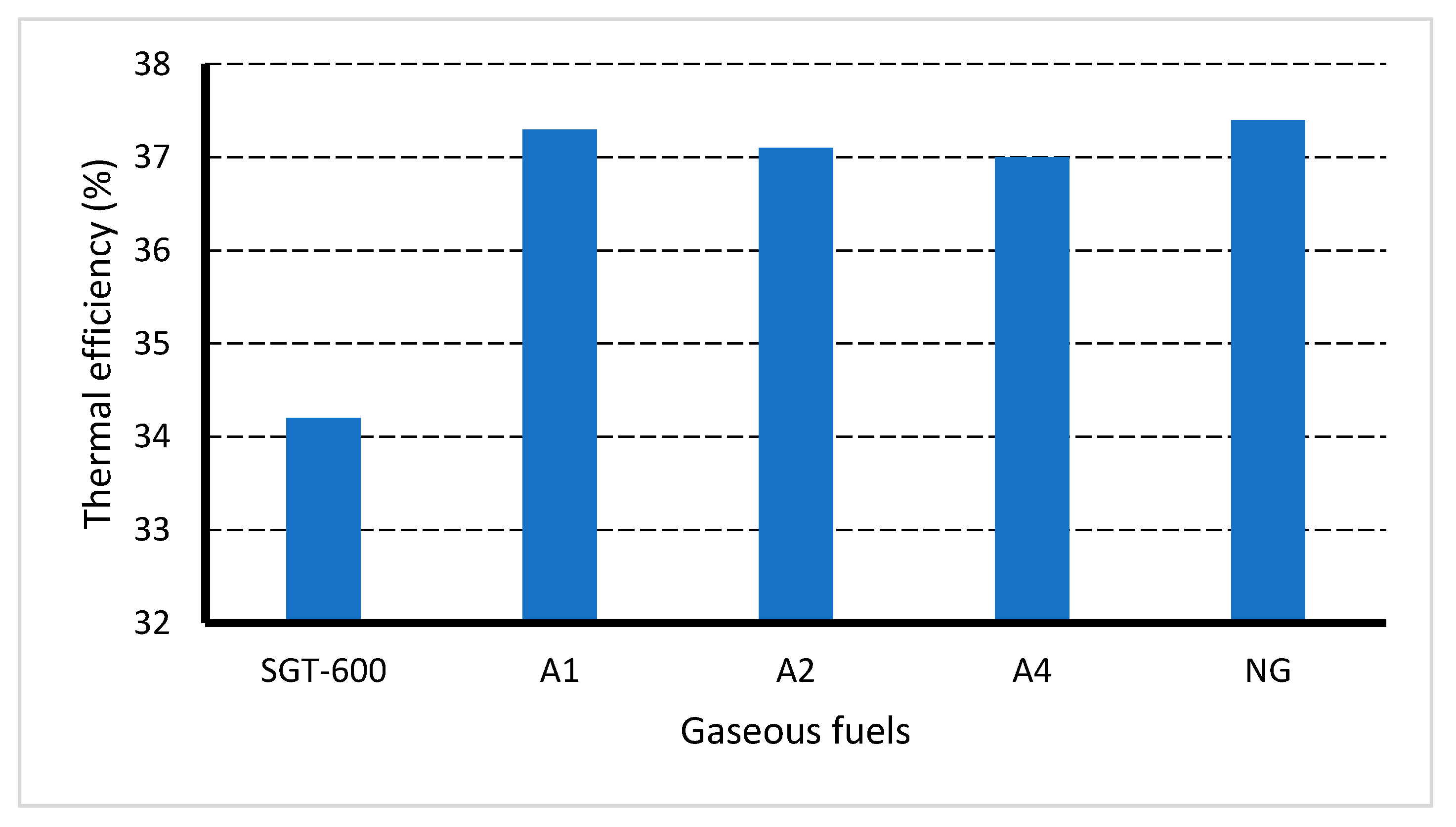 Sustainability 13 12566 g009