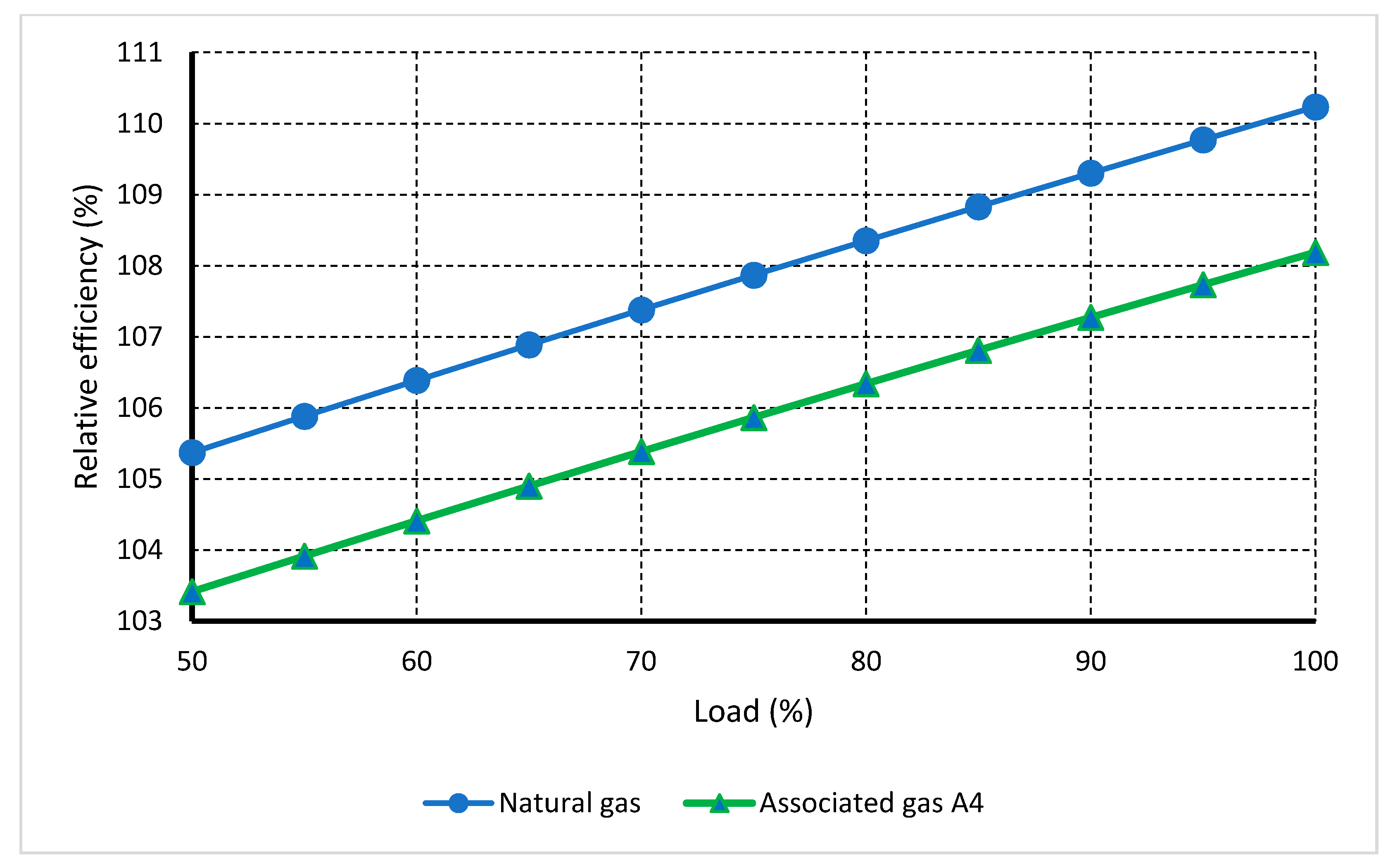 Sustainability Free Full Text Chemically Recuperated Gas Turbines For Offshore Platform Energy And Environmental Performance Html