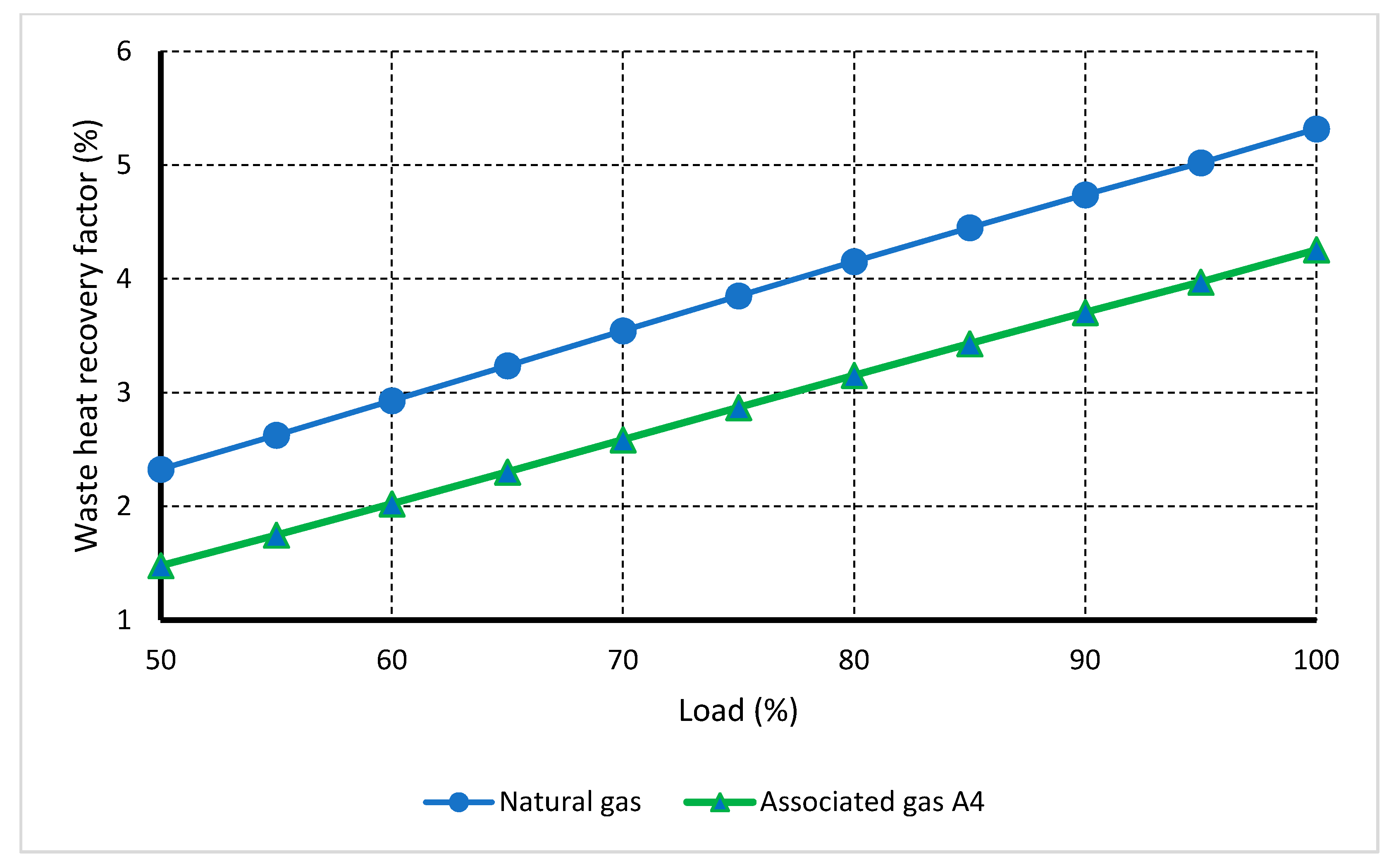 Sustainability Free Full Text Chemically Recuperated Gas Turbines For Offshore Platform Energy And Environmental Performance Html