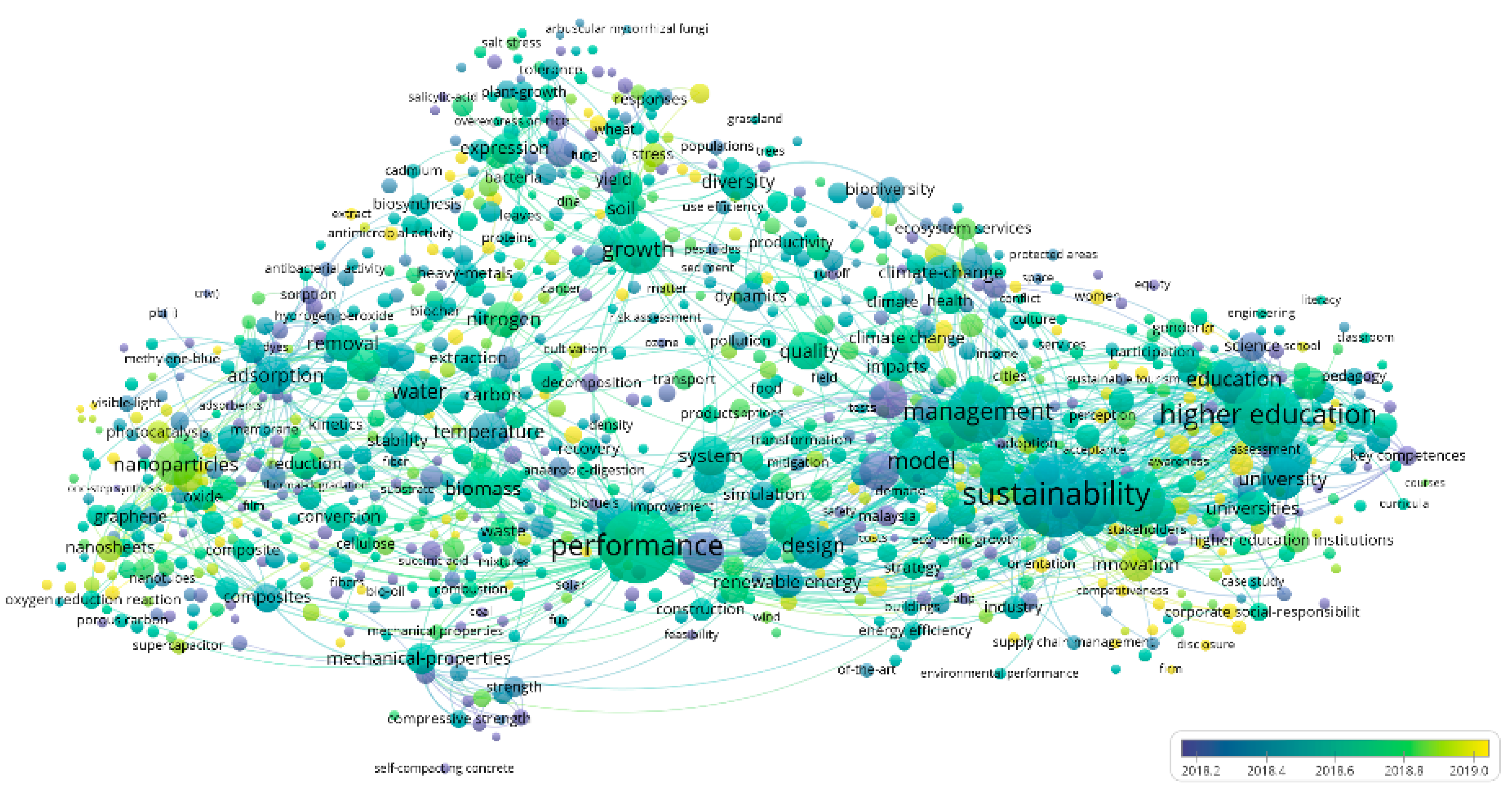 Sustainability 13 12567 g008