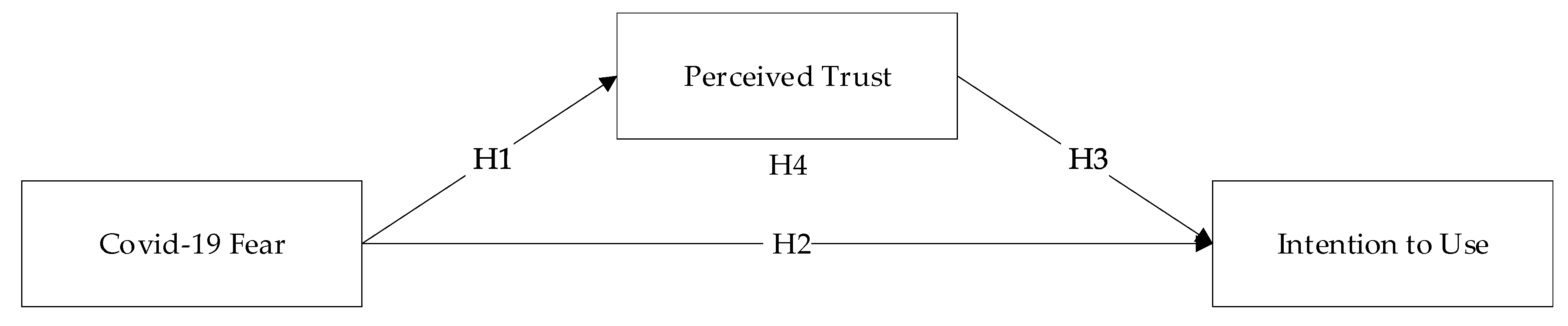 Sustainability 13 12571 g001 550